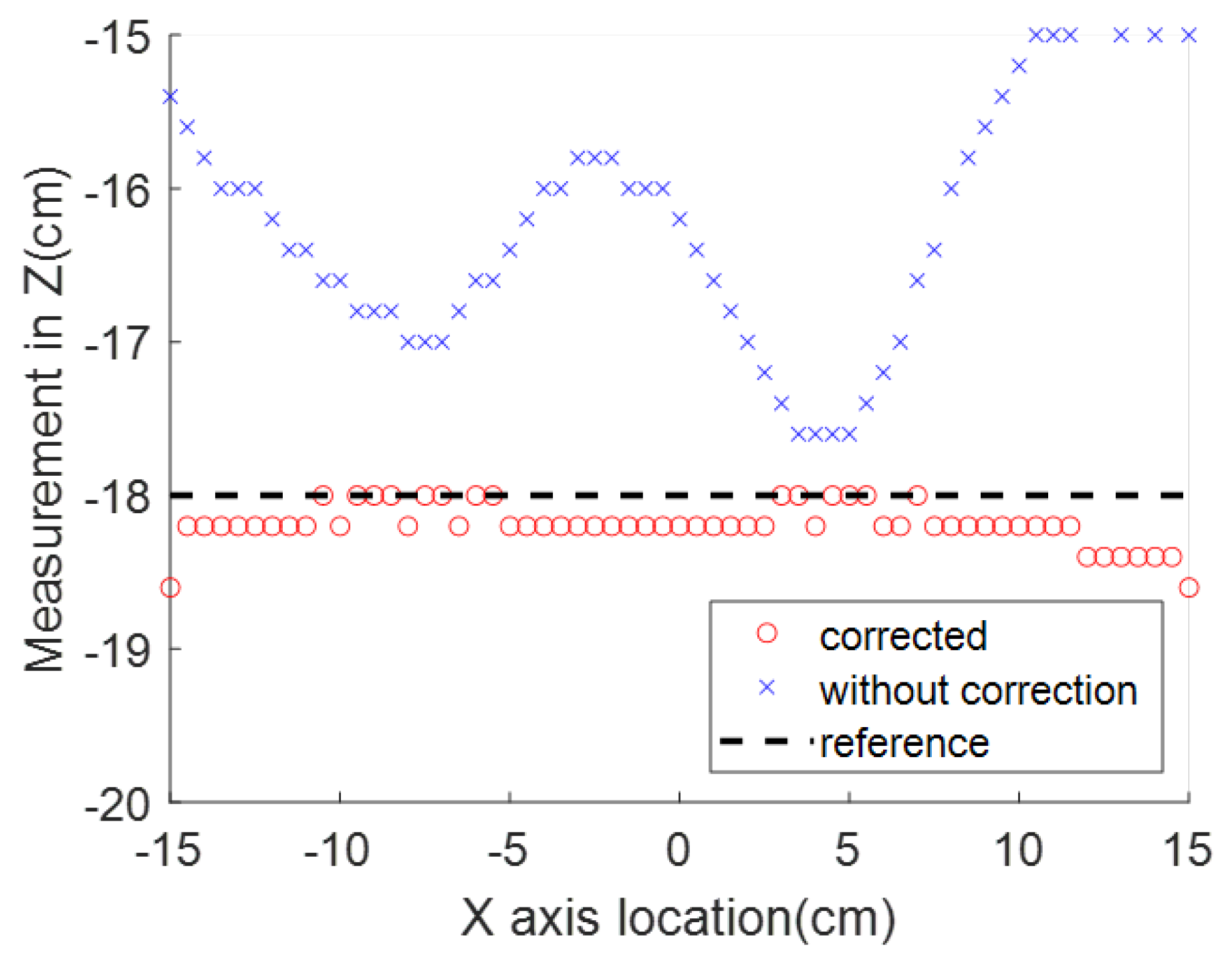 Sensors 23 04887 g015b