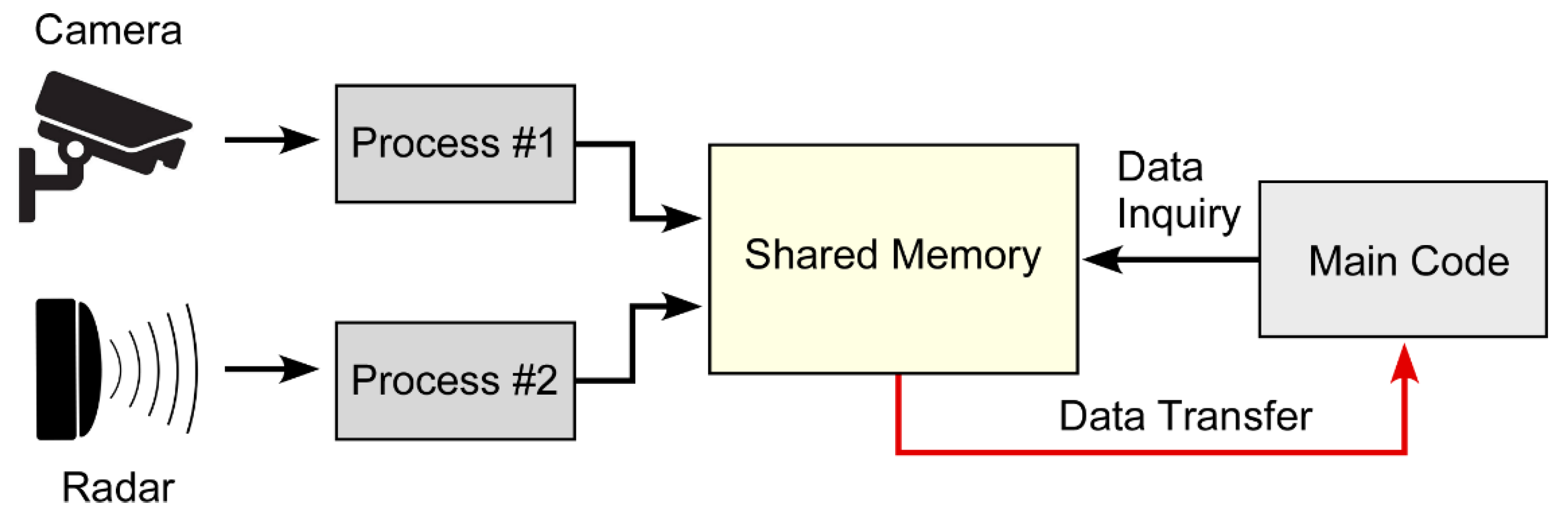 Sensors 23 04888 g003