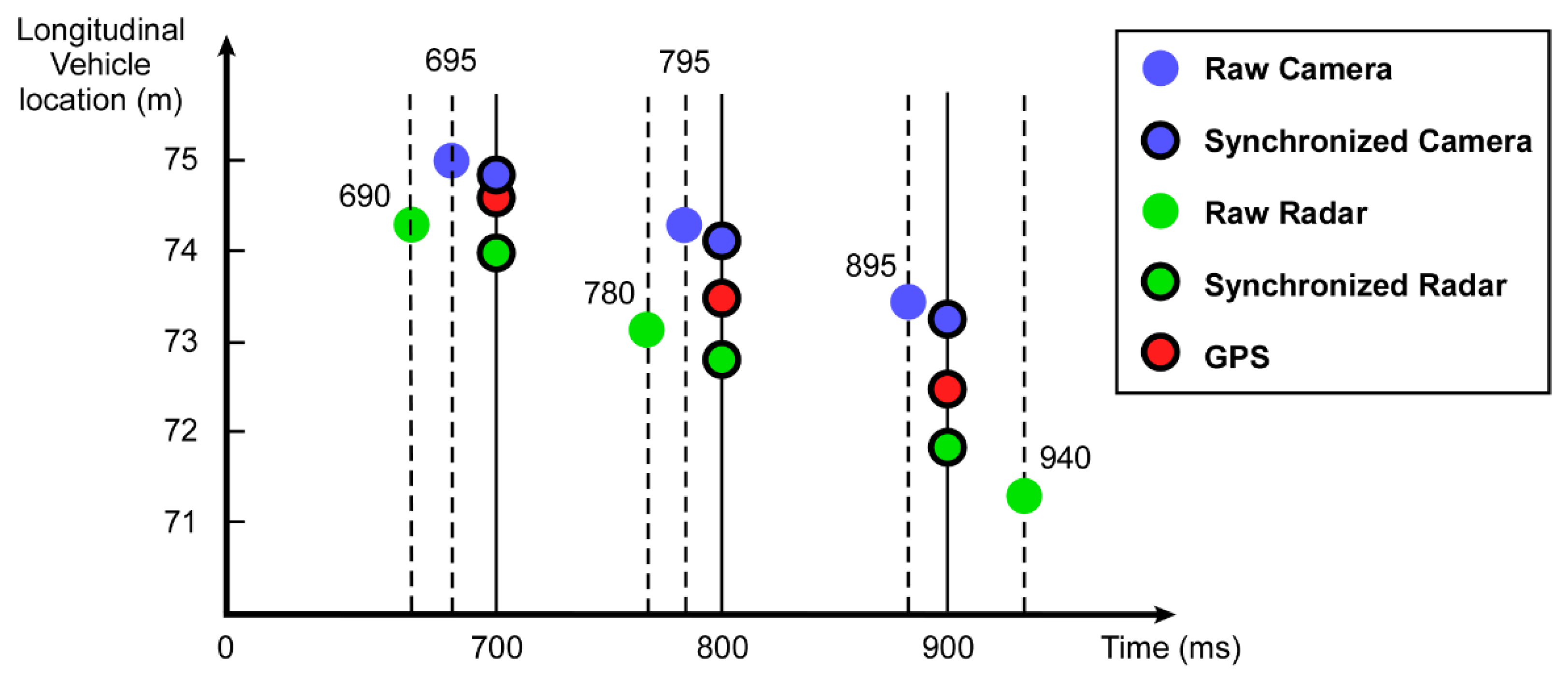 Sensors 23 04888 g007