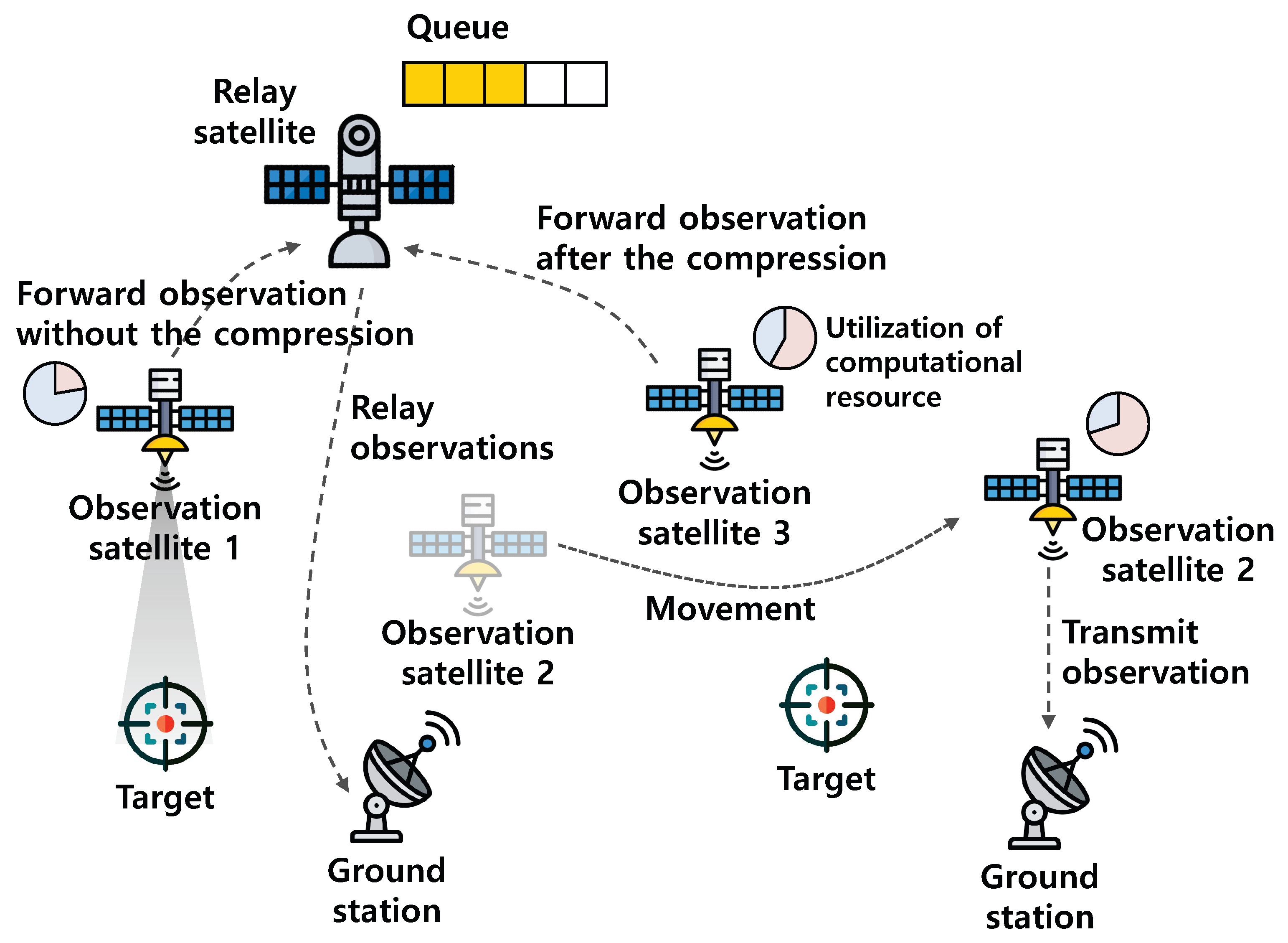 Sensors 23 04889 g002