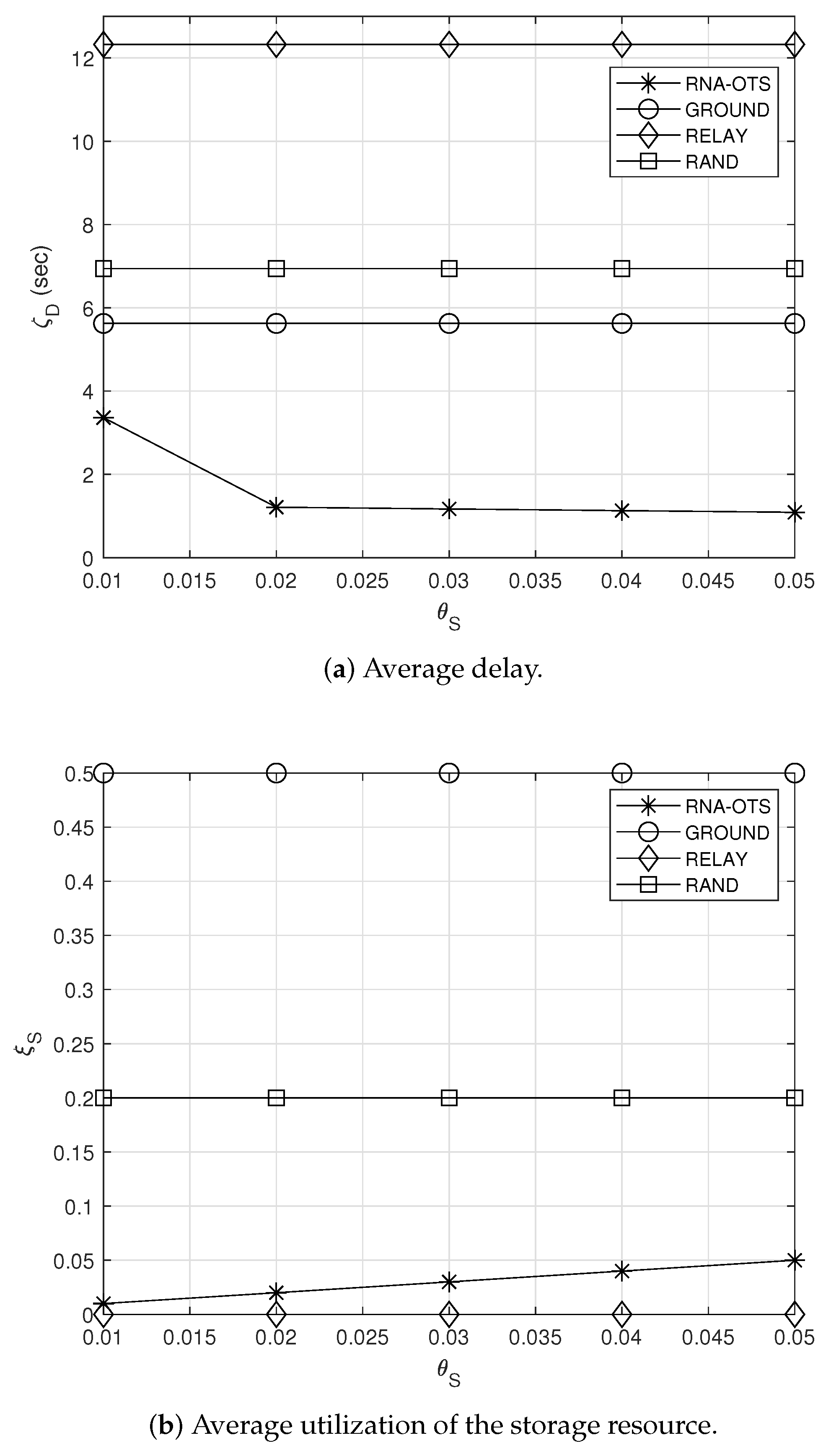Sensors 23 04889 g005