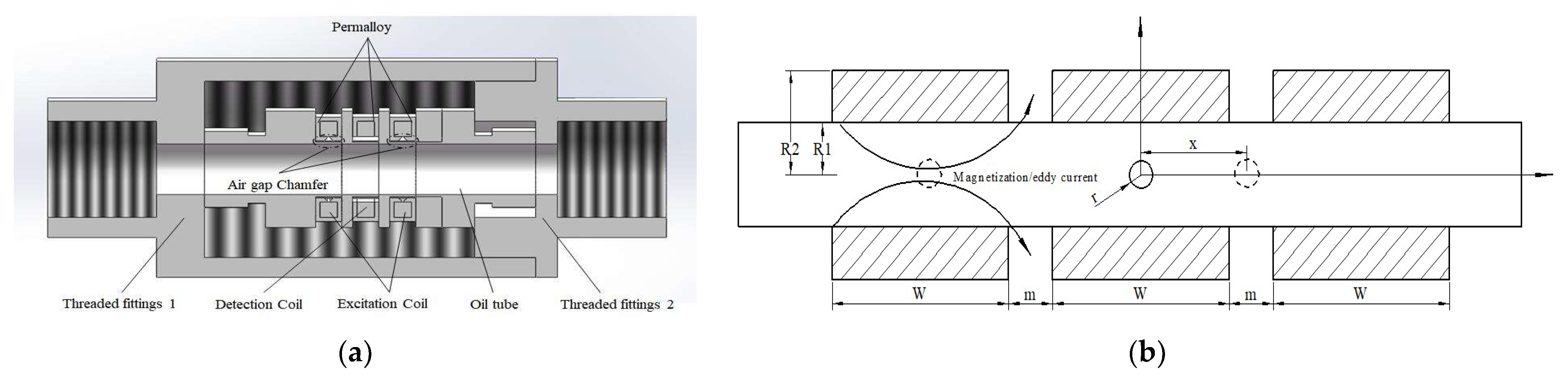 Sensors 23 04890 g001 Sensors 23 04890 g001