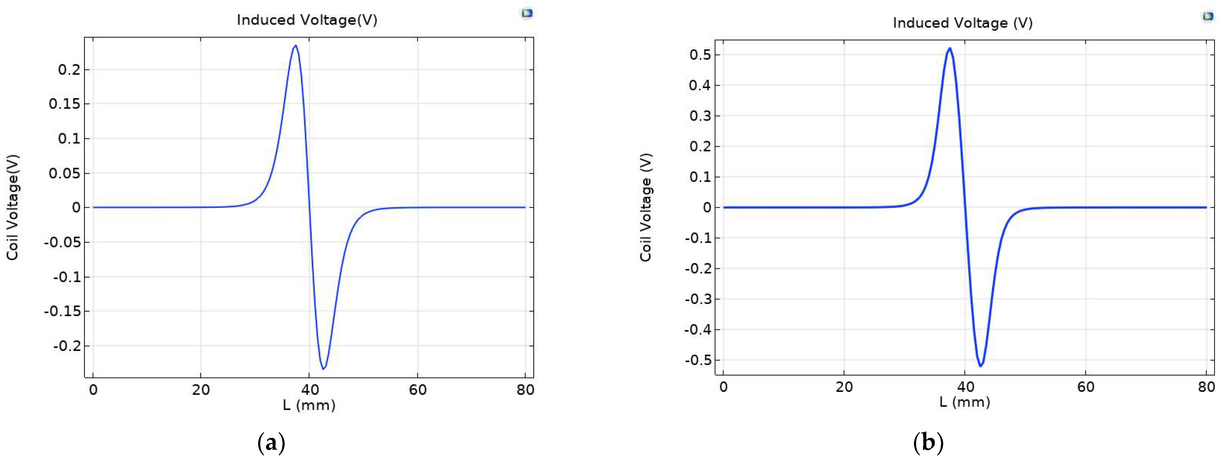 Sensors 23 04890 g006 Sensors 23 04890 g006