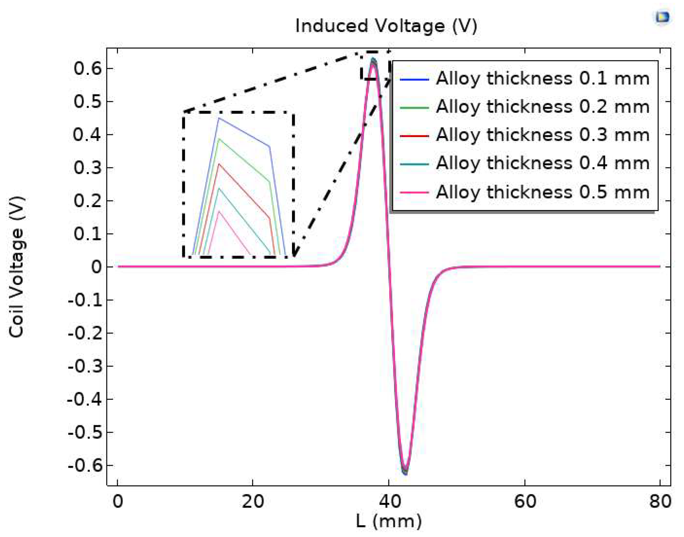 Sensors 23 04890 g011 Sensors 23 04890 g011