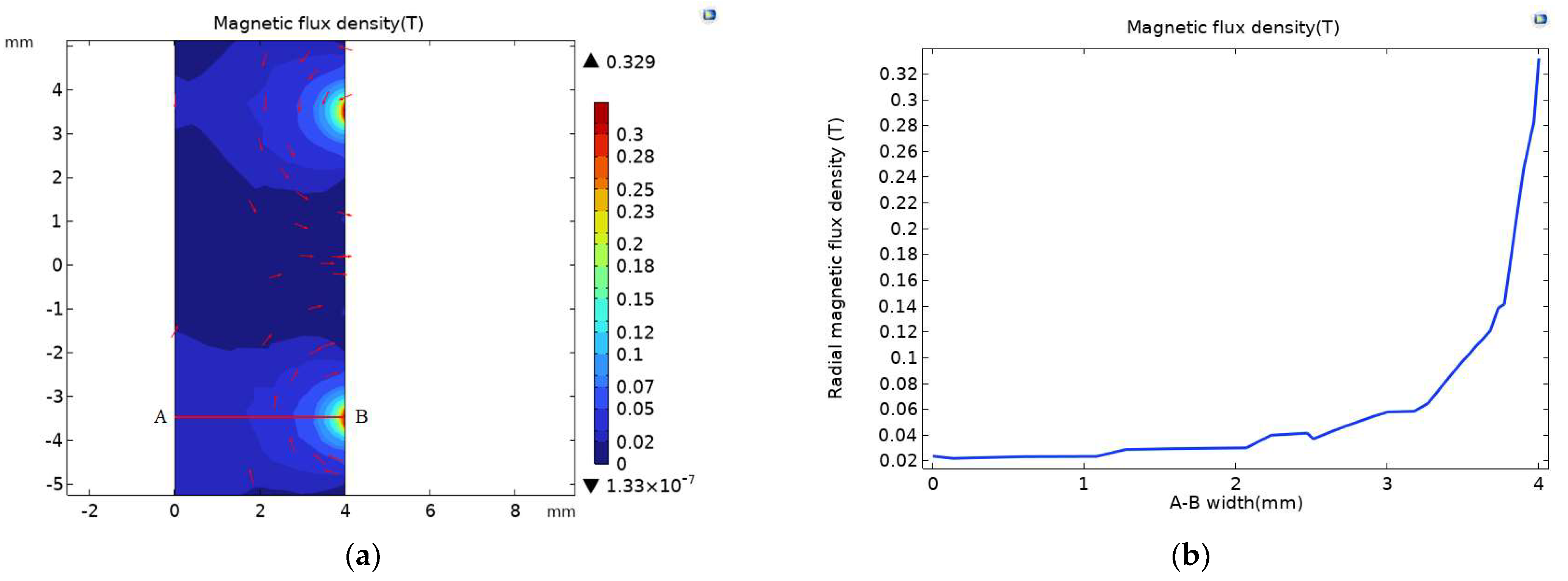 Sensors 23 04890 g013 Sensors 23 04890 g013