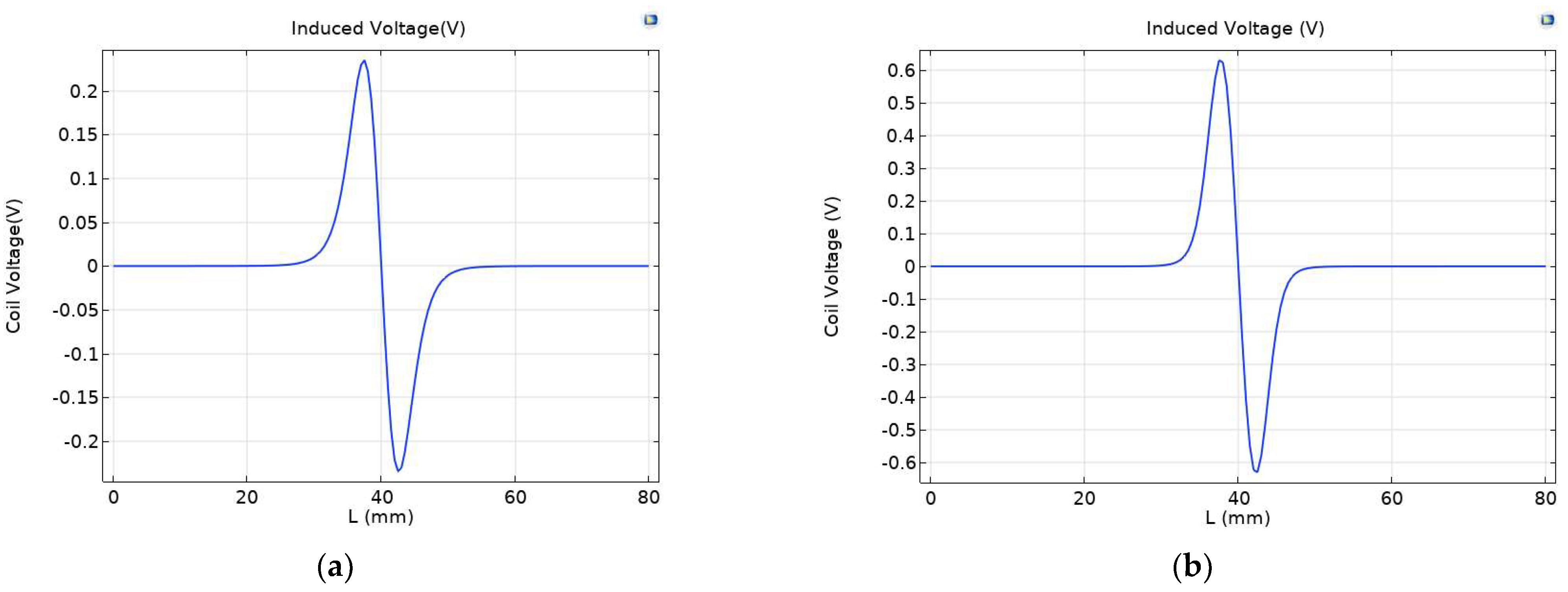 Sensors 23 04890 g014 Sensors 23 04890 g014