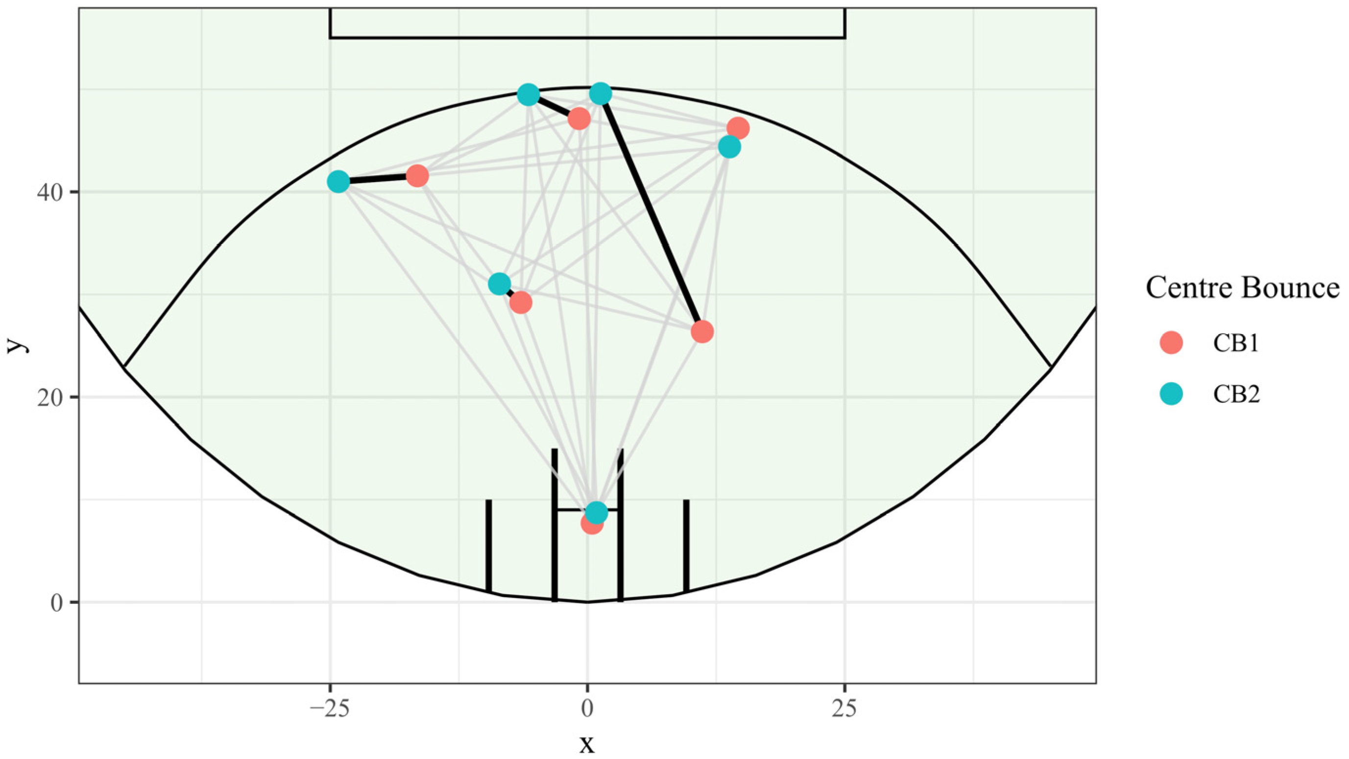 Sensors 23 04891 g003