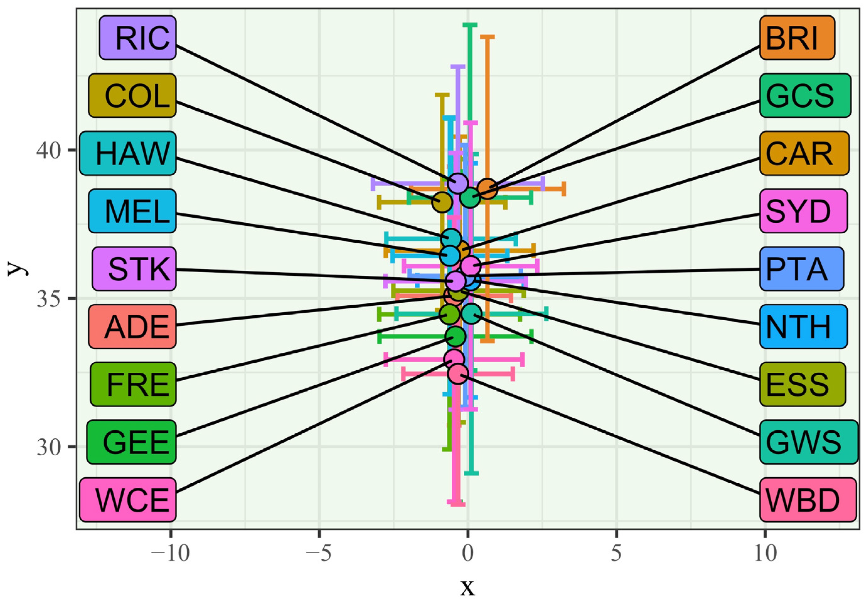 Sensors 23 04891 g006