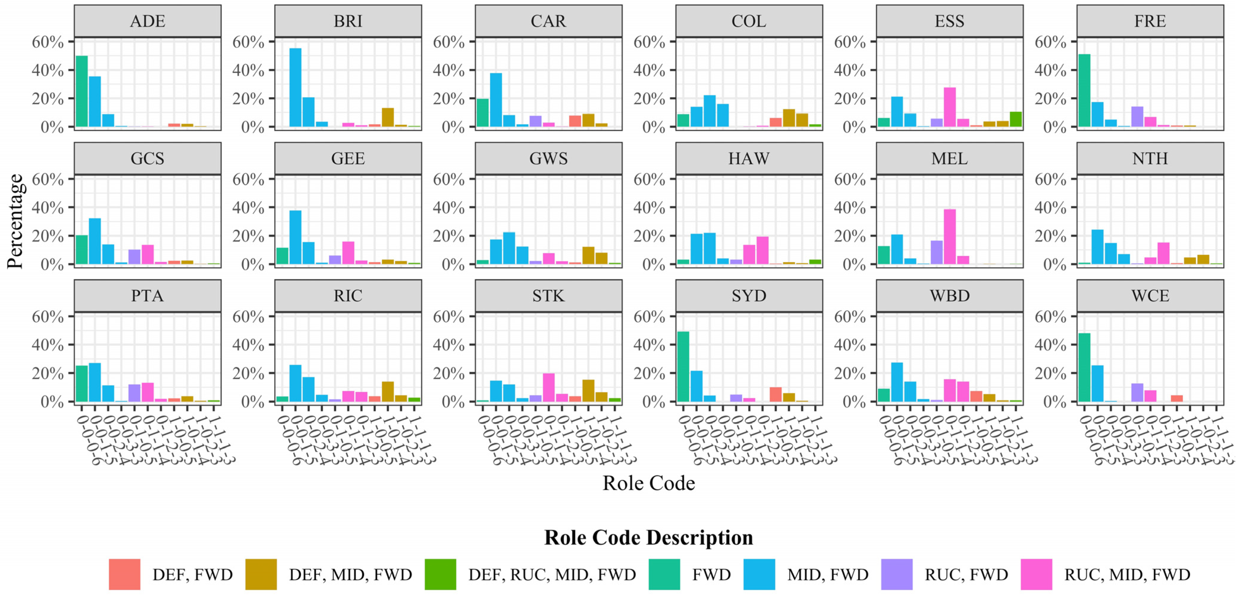 Sensors 23 04891 g007
