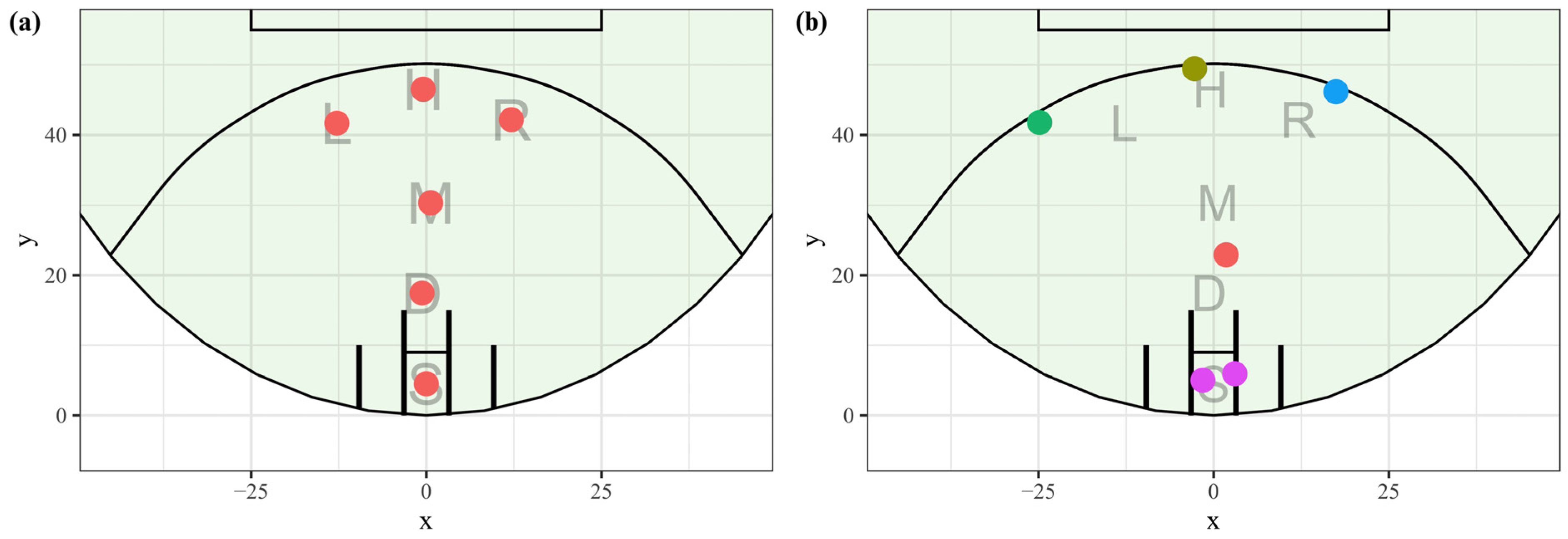 Sensors 23 04891 g008