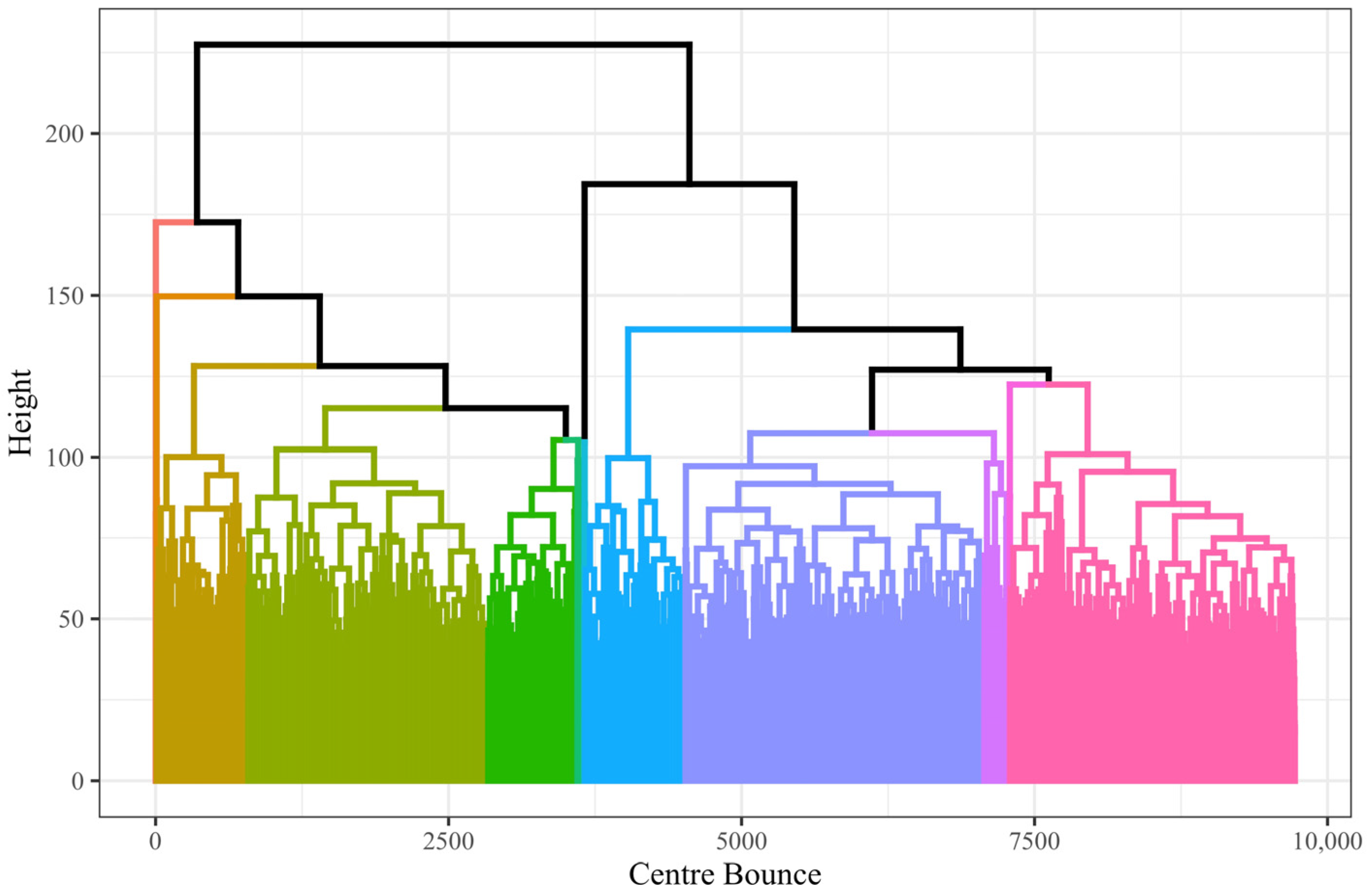 Sensors 23 04891 g010