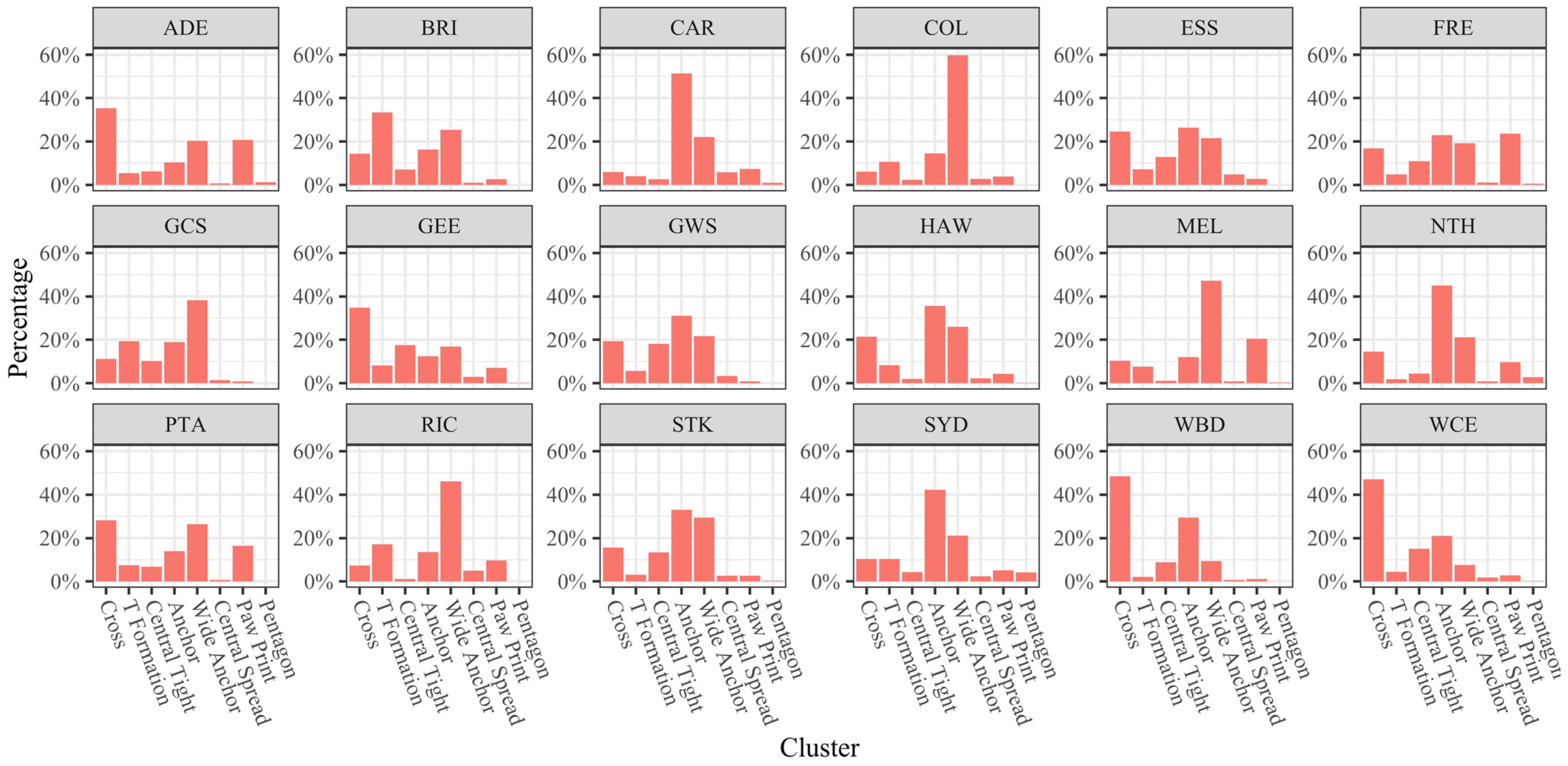 Sensors 23 04891 g012