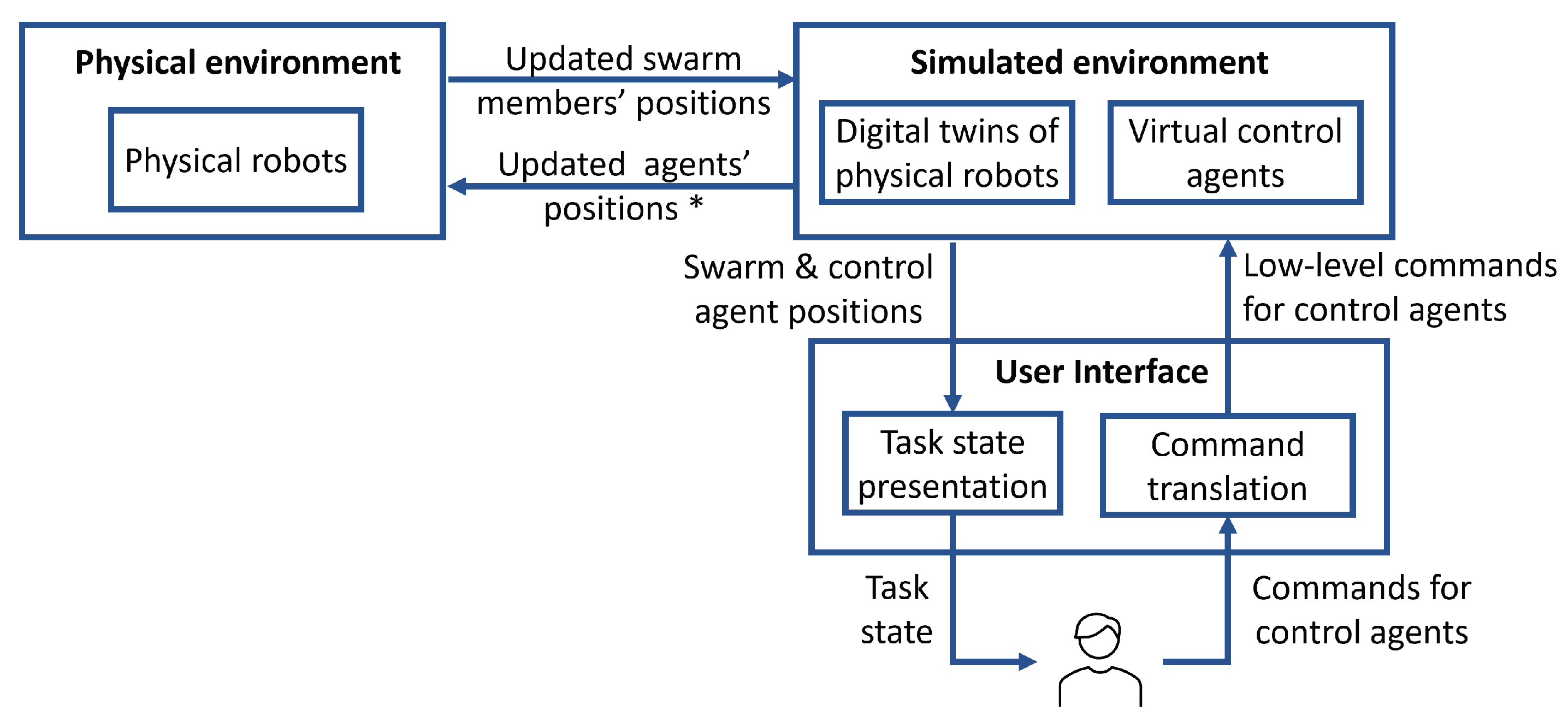 Sensors 23 04892 g002 Sensors 23 04892 g002