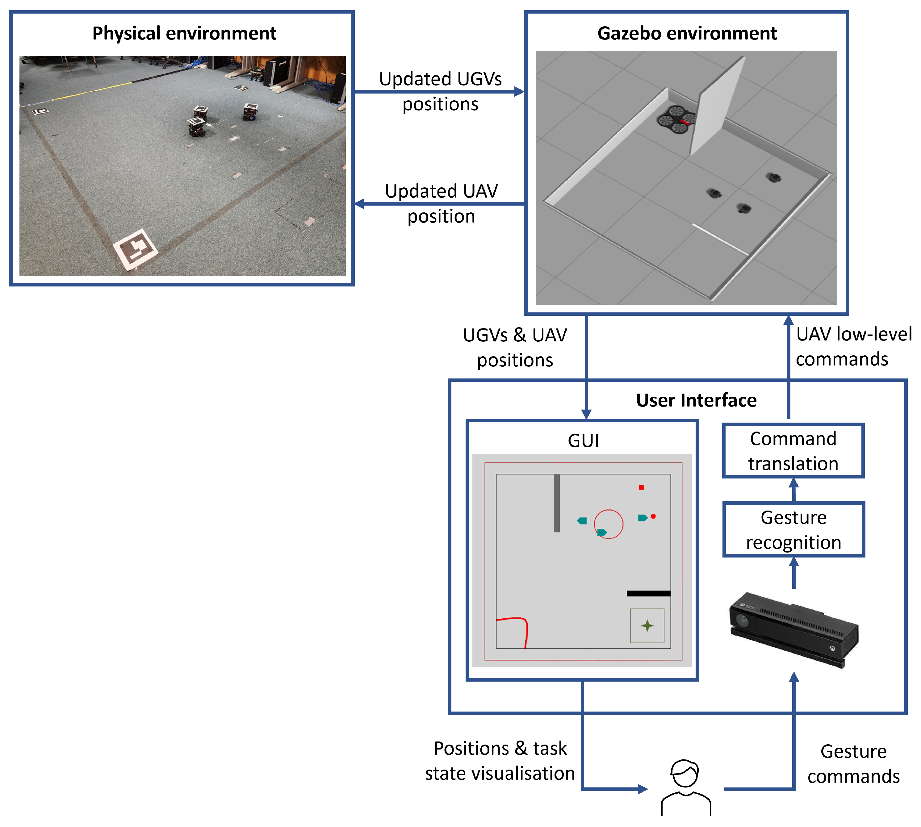 Sensors 23 04892 g003 Sensors 23 04892 g003