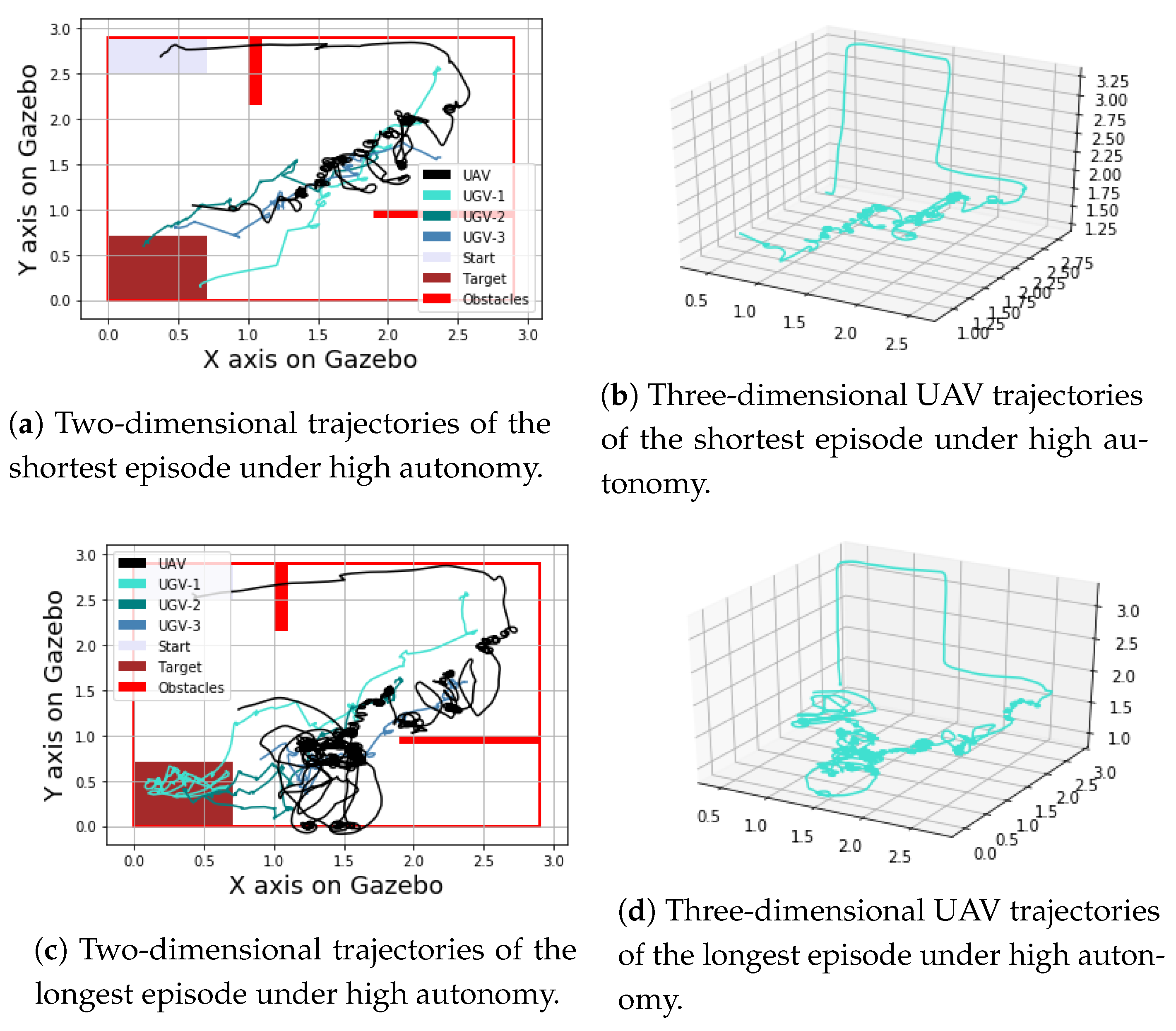 Sensors 23 04892 g012 Sensors 23 04892 g012