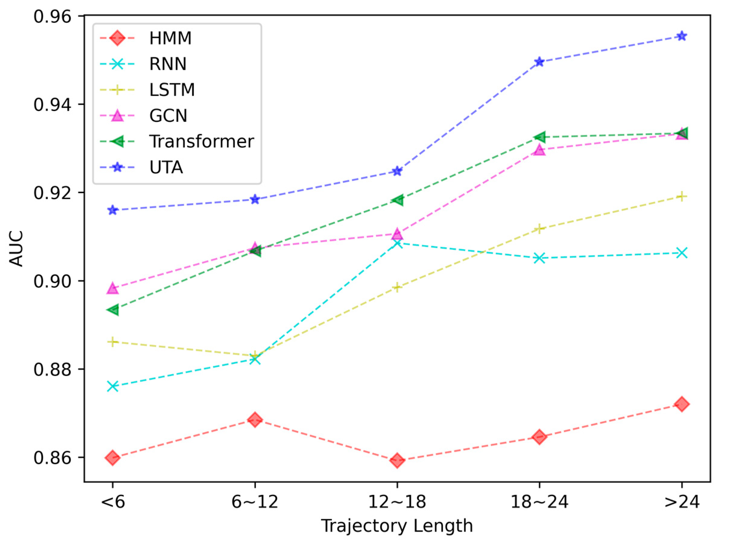 Sensors 23 04893 g005
