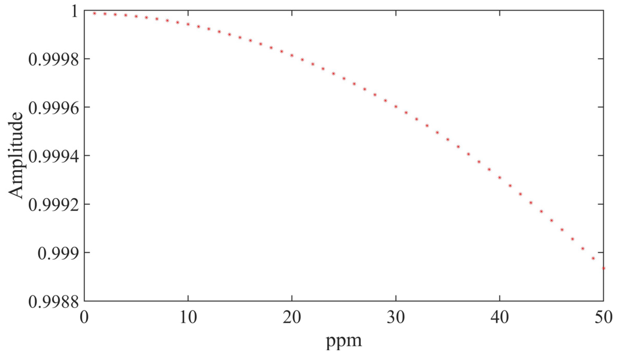 Sensors 23 04895 g006