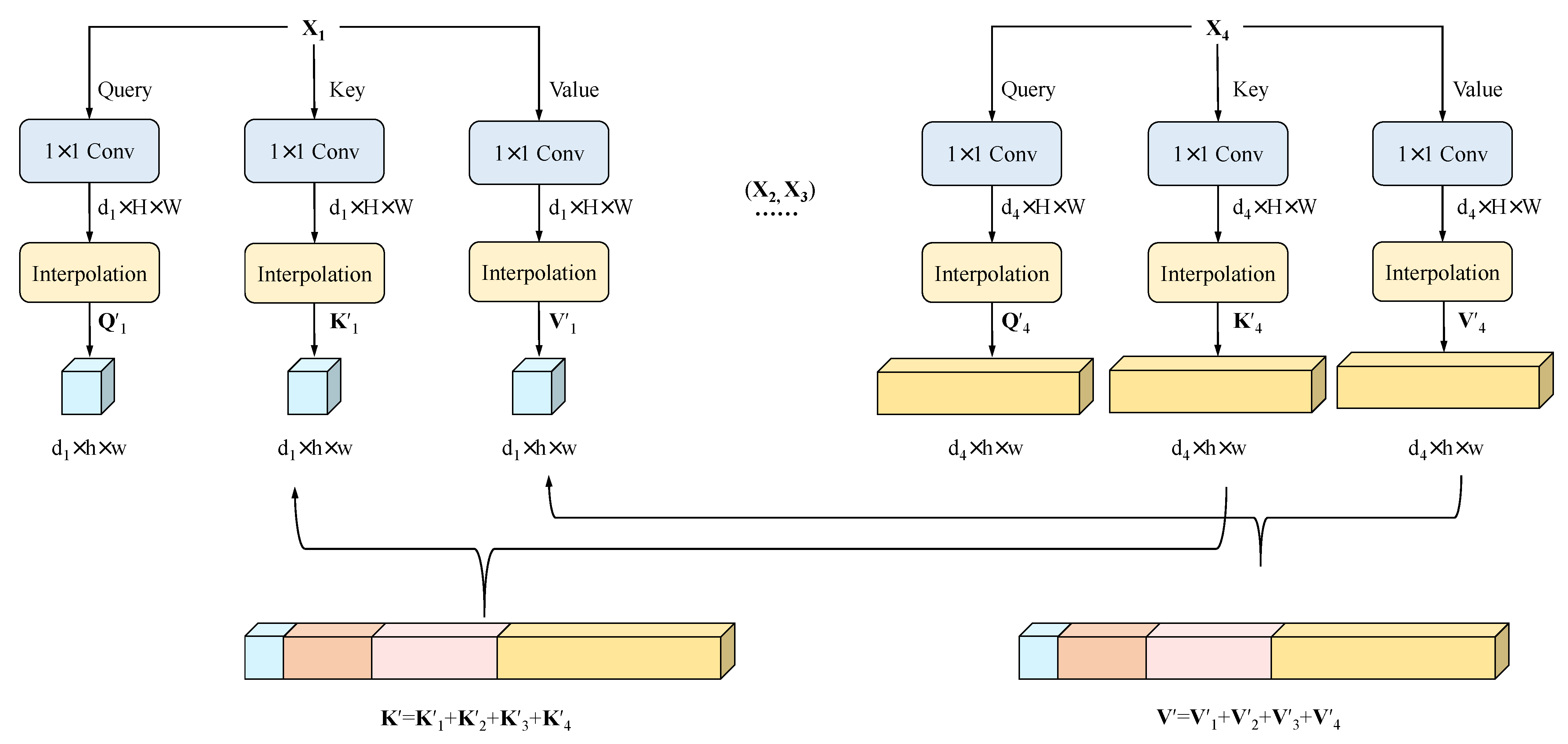 Sensors 23 04897 g003