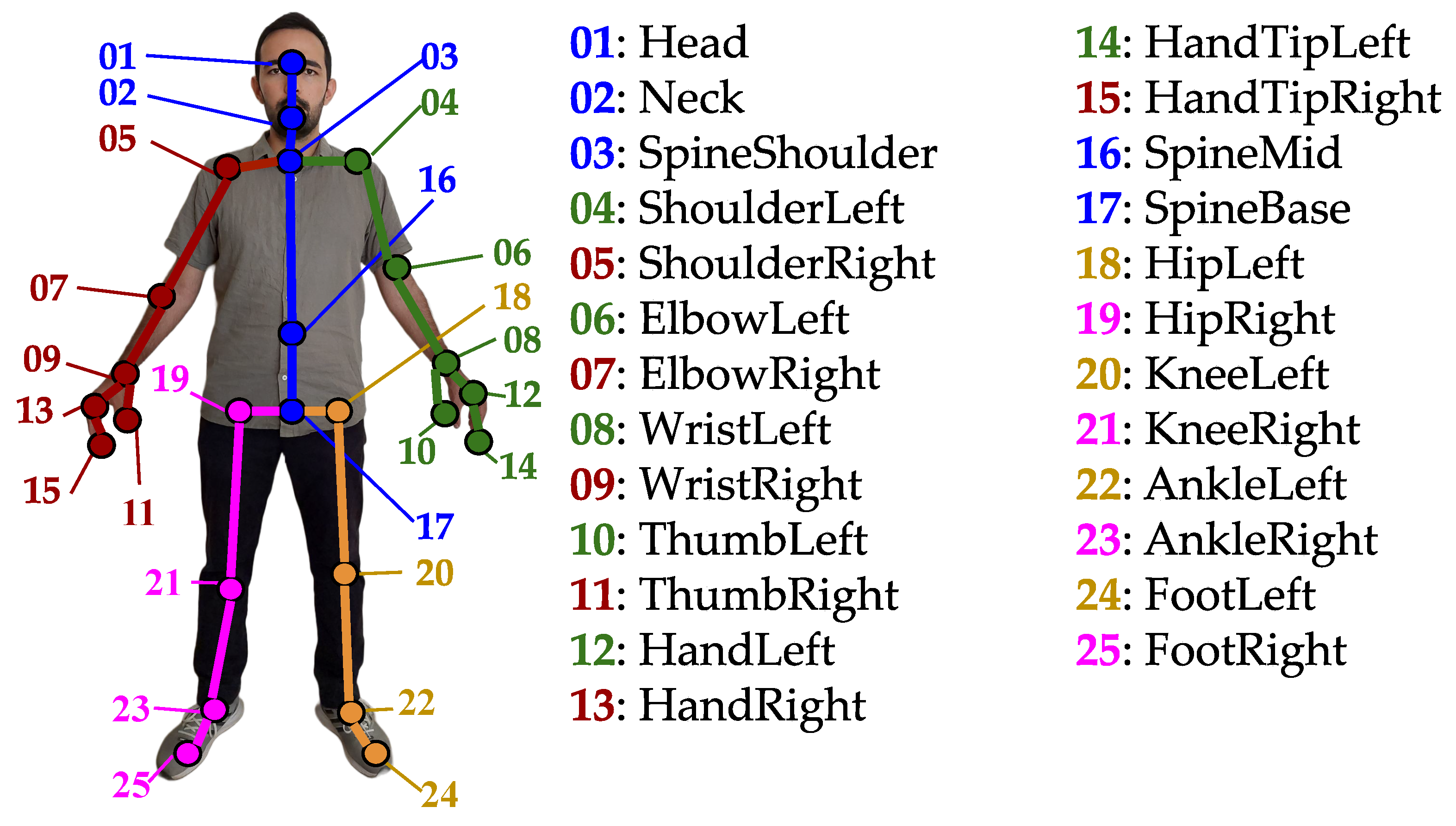 Sensors 23 04899 g001 Sensors 23 04899 g001