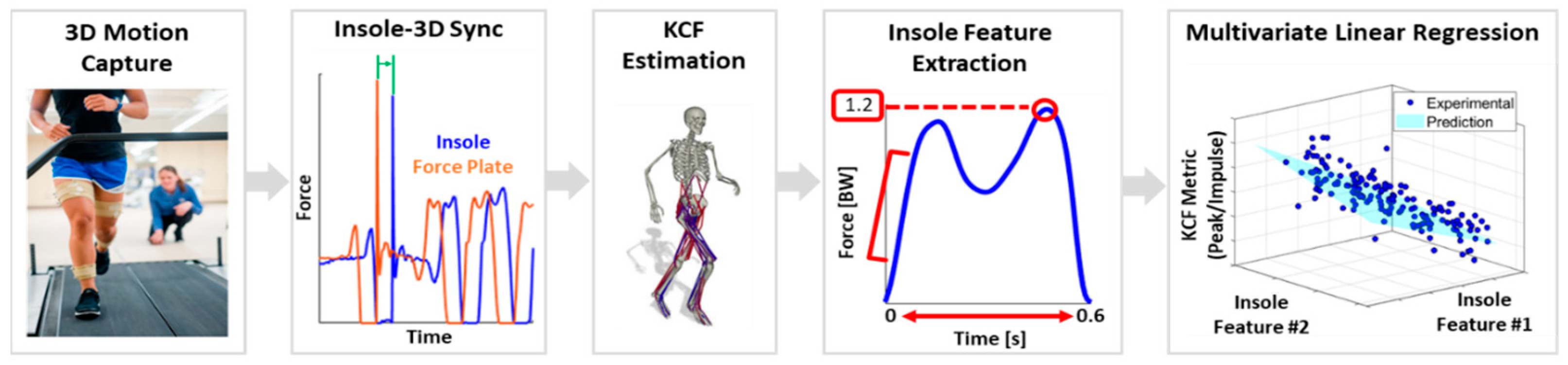 Sensors 23 04900 g001 Sensors 23 04900 g001