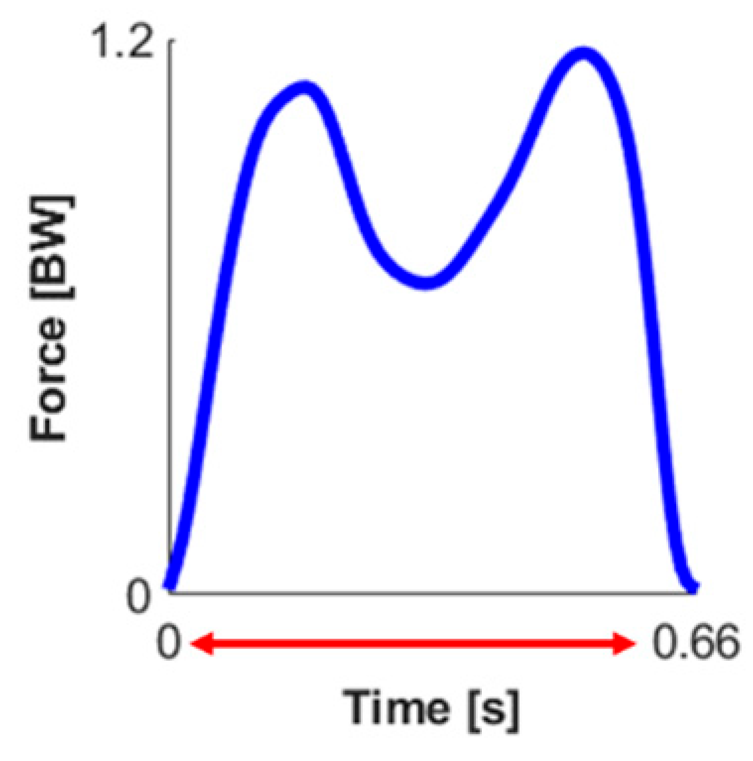 Sensors 23 04900 i001 Sensors 23 04900 i001