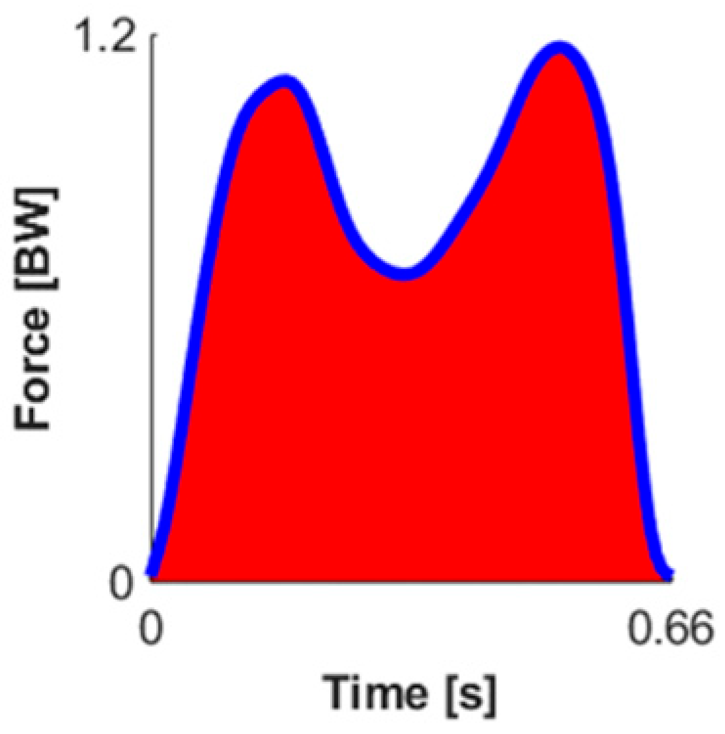 Sensors 23 04900 i003 Sensors 23 04900 i003