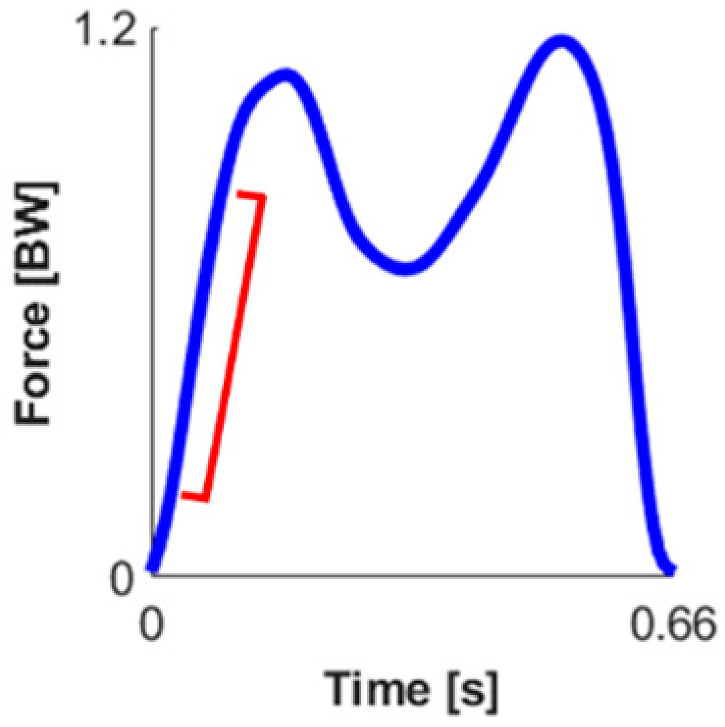 Sensors 23 04900 i004 Sensors 23 04900 i004