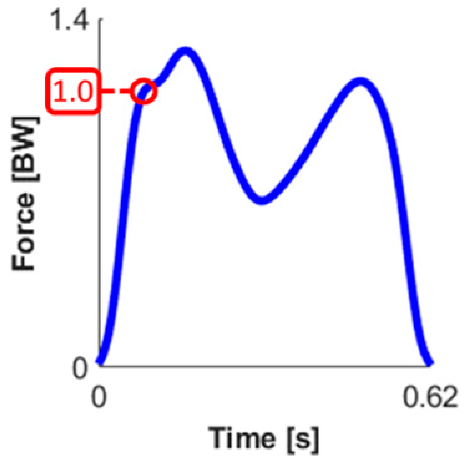 Sensors 23 04900 i005 Sensors 23 04900 i005