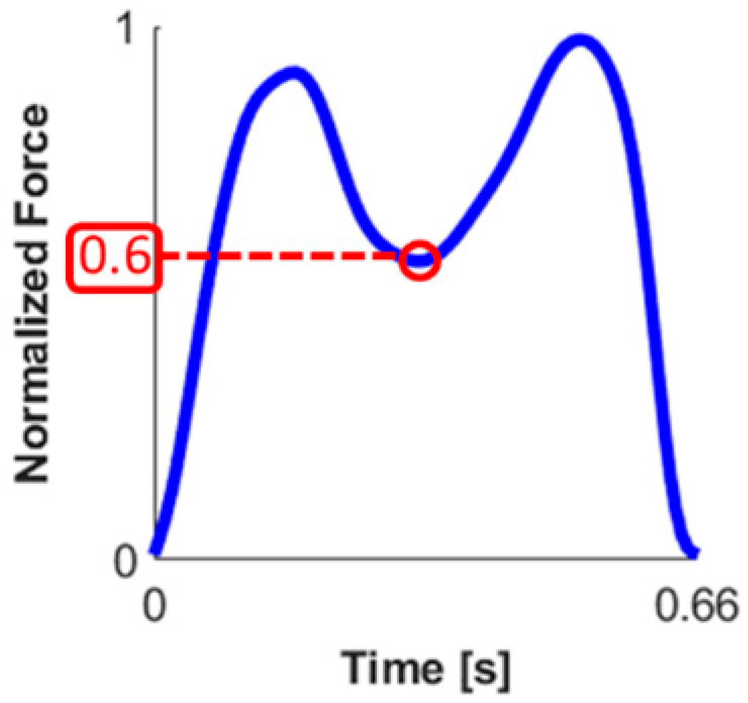 Sensors 23 04900 i006 Sensors 23 04900 i006