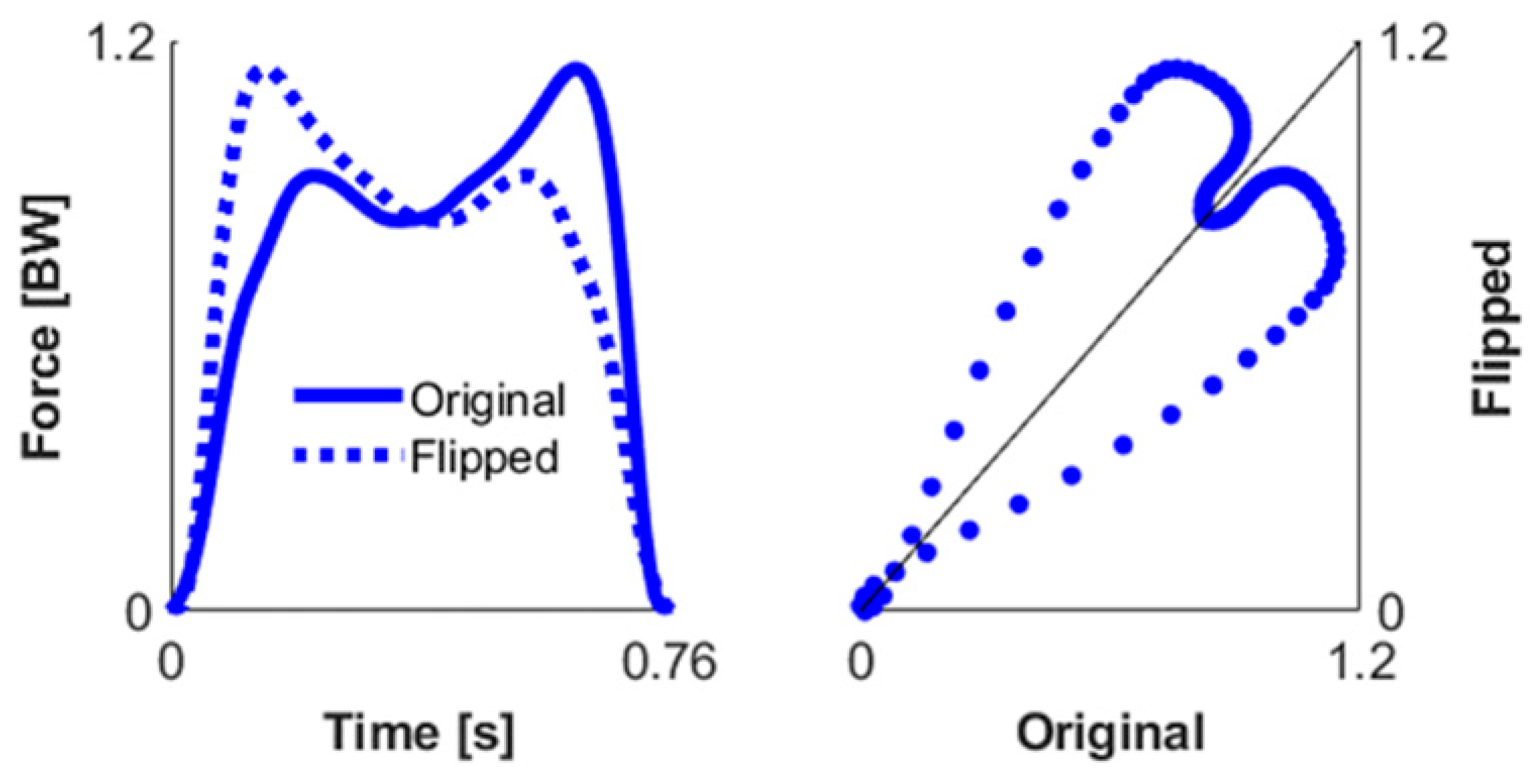 Sensors 23 04900 i009 Sensors 23 04900 i009