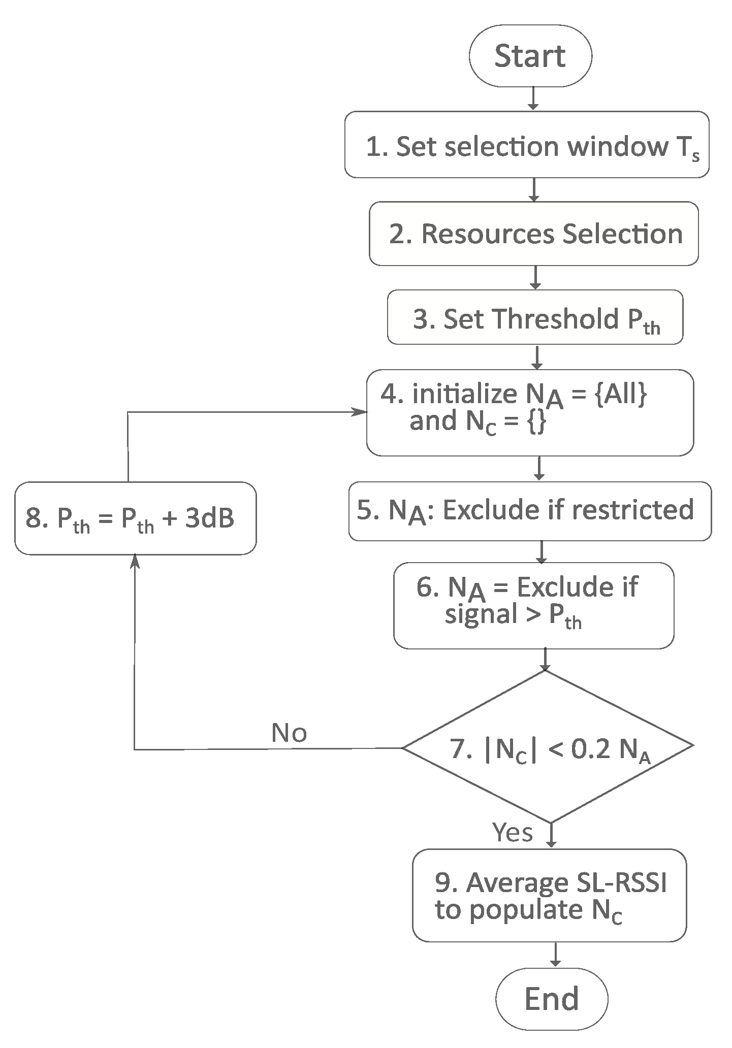 Sensors 23 04901 g002