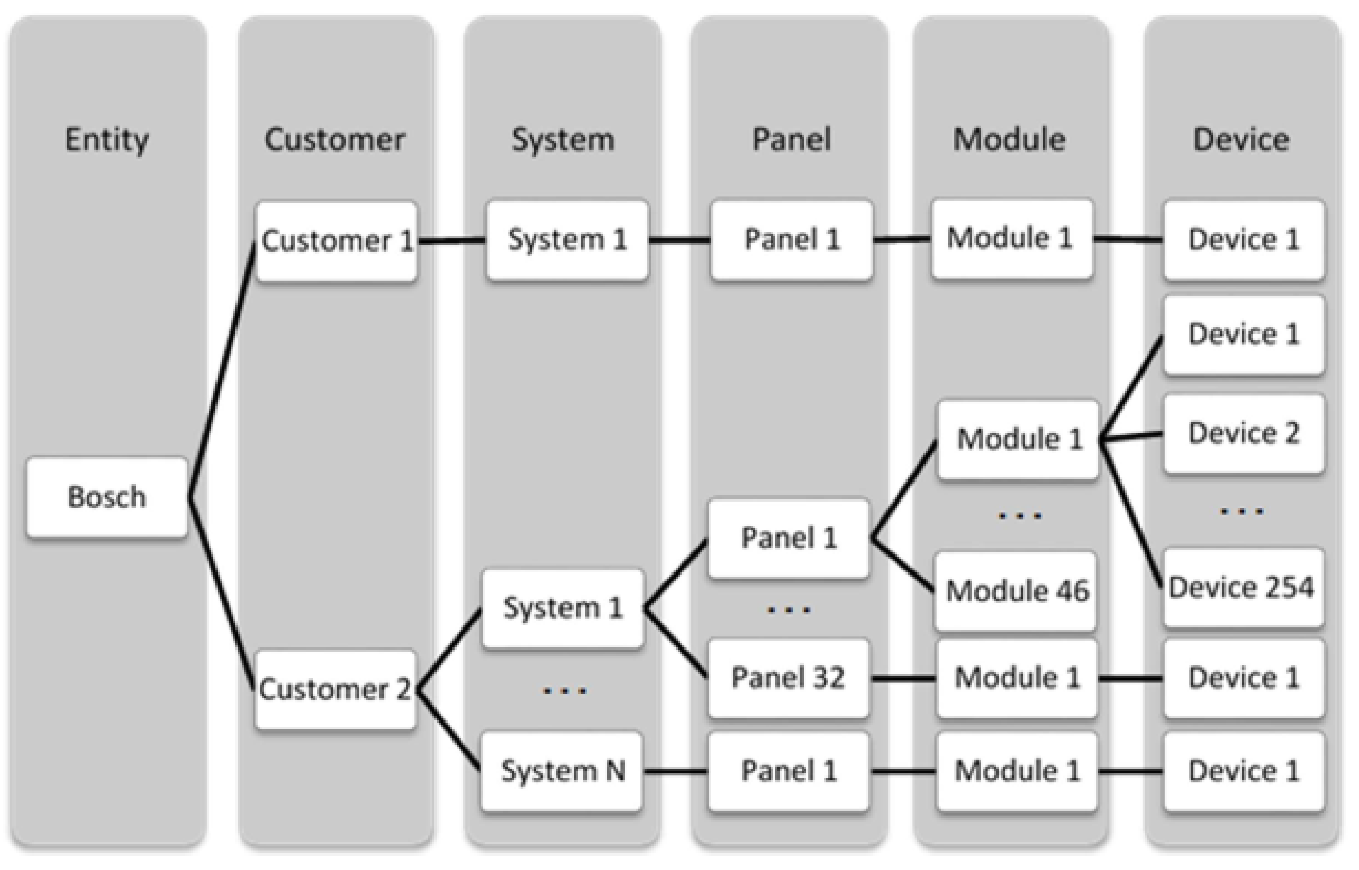Sensors 23 04902 g001