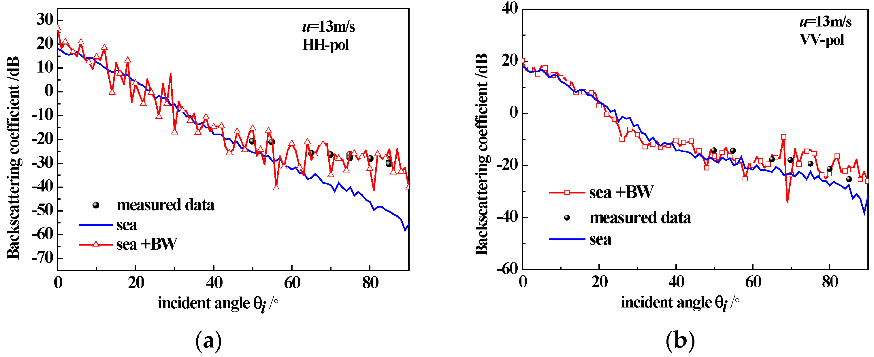 Sensors 23 04904 g005 Sensors 23 04904 g005
