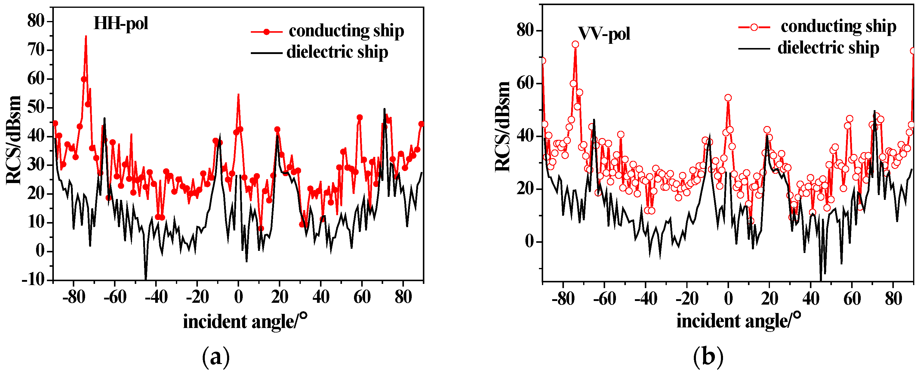 Sensors 23 04904 g006 Sensors 23 04904 g006