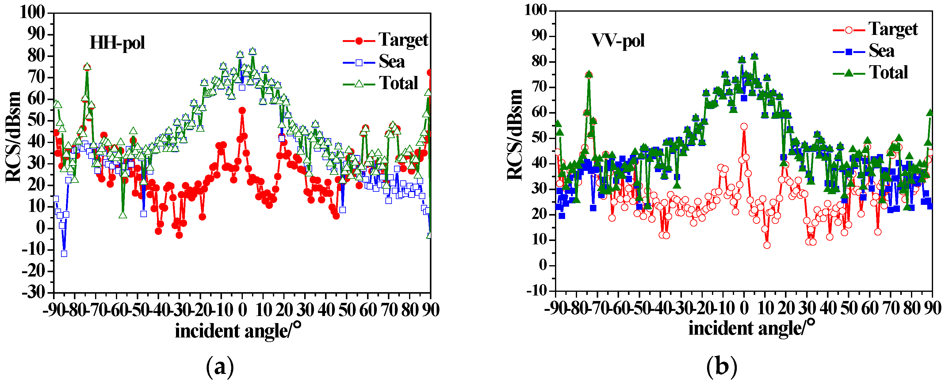 Sensors 23 04904 g008 Sensors 23 04904 g008