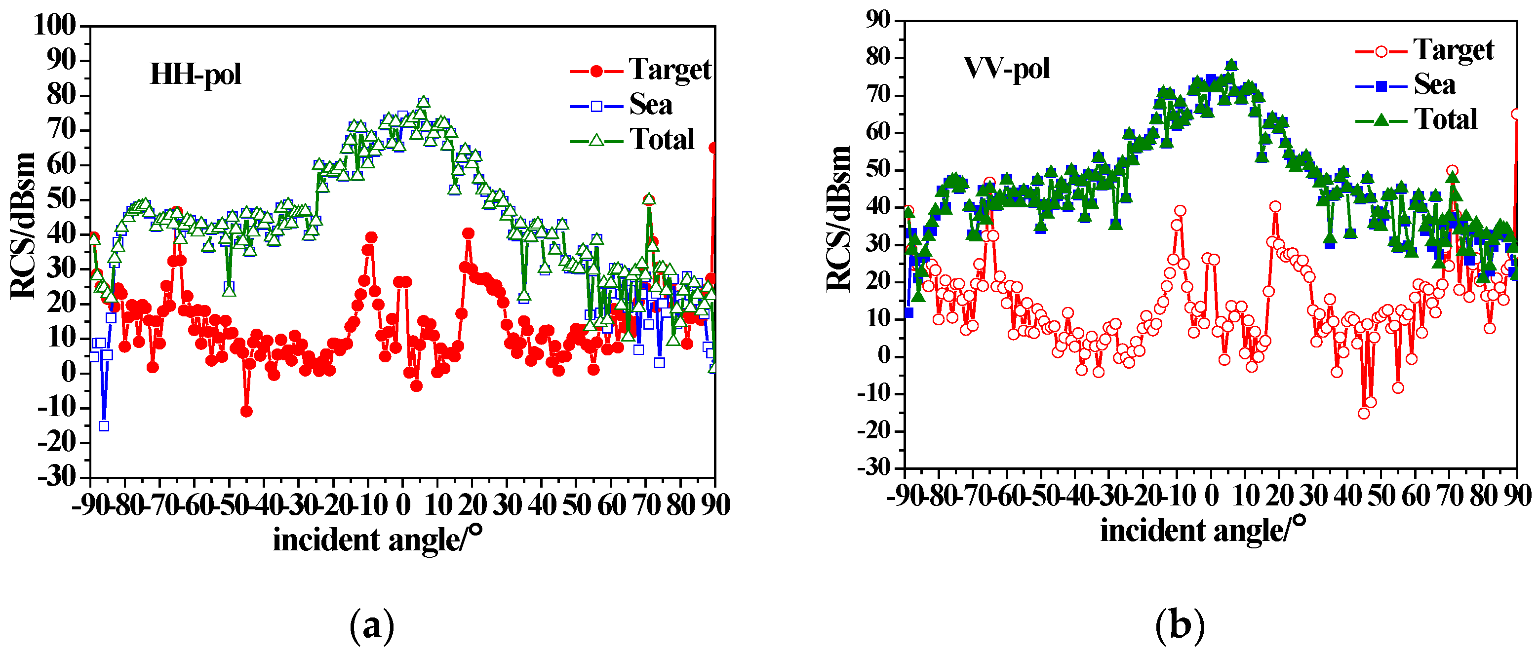 Sensors 23 04904 g011 Sensors 23 04904 g011
