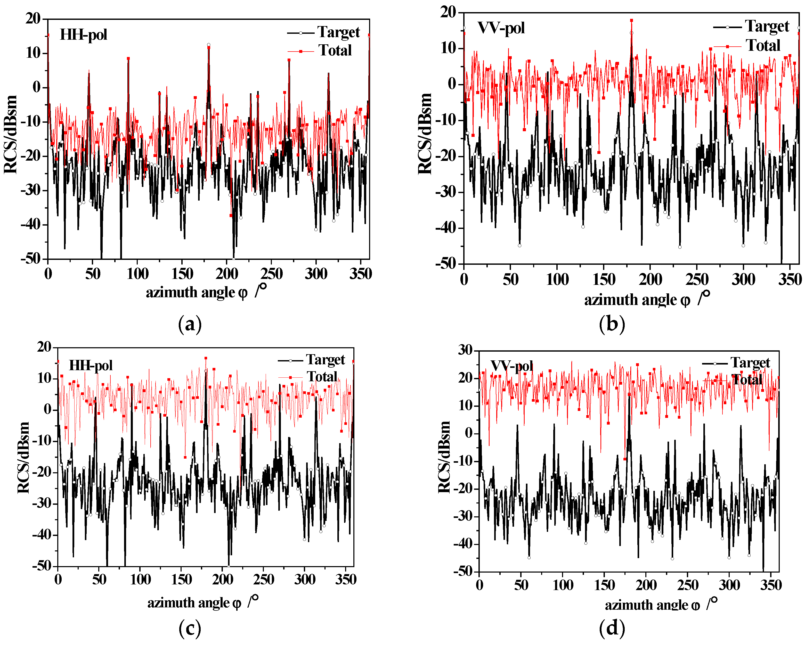 Sensors 23 04904 g012 Sensors 23 04904 g012