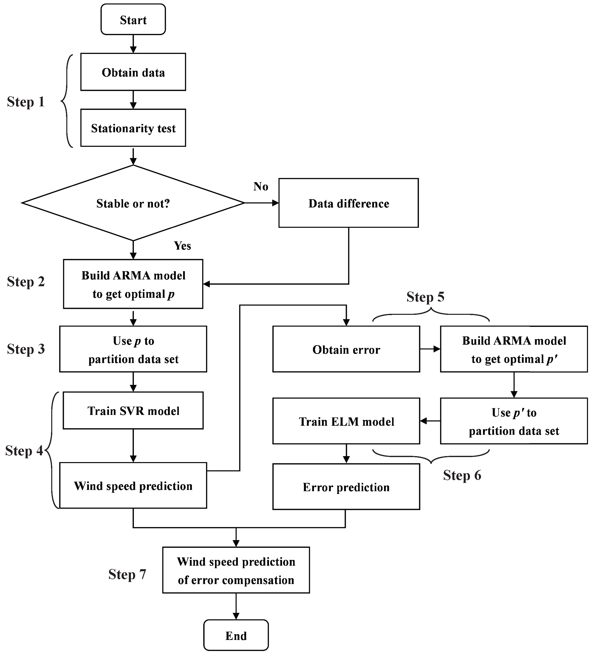 Sensors 23 04905 g001 Sensors 23 04905 g001