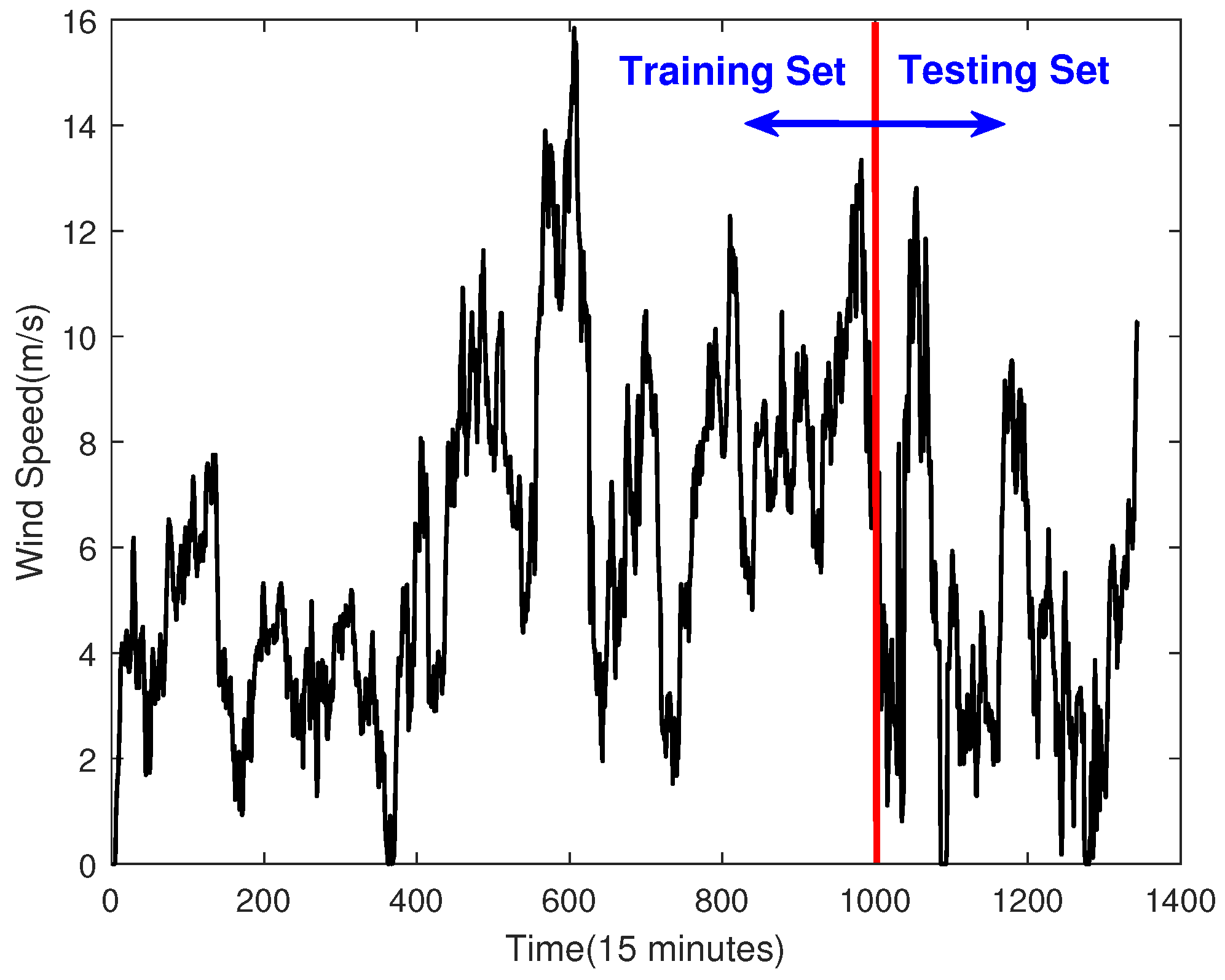 Sensors 23 04905 g002 Sensors 23 04905 g002