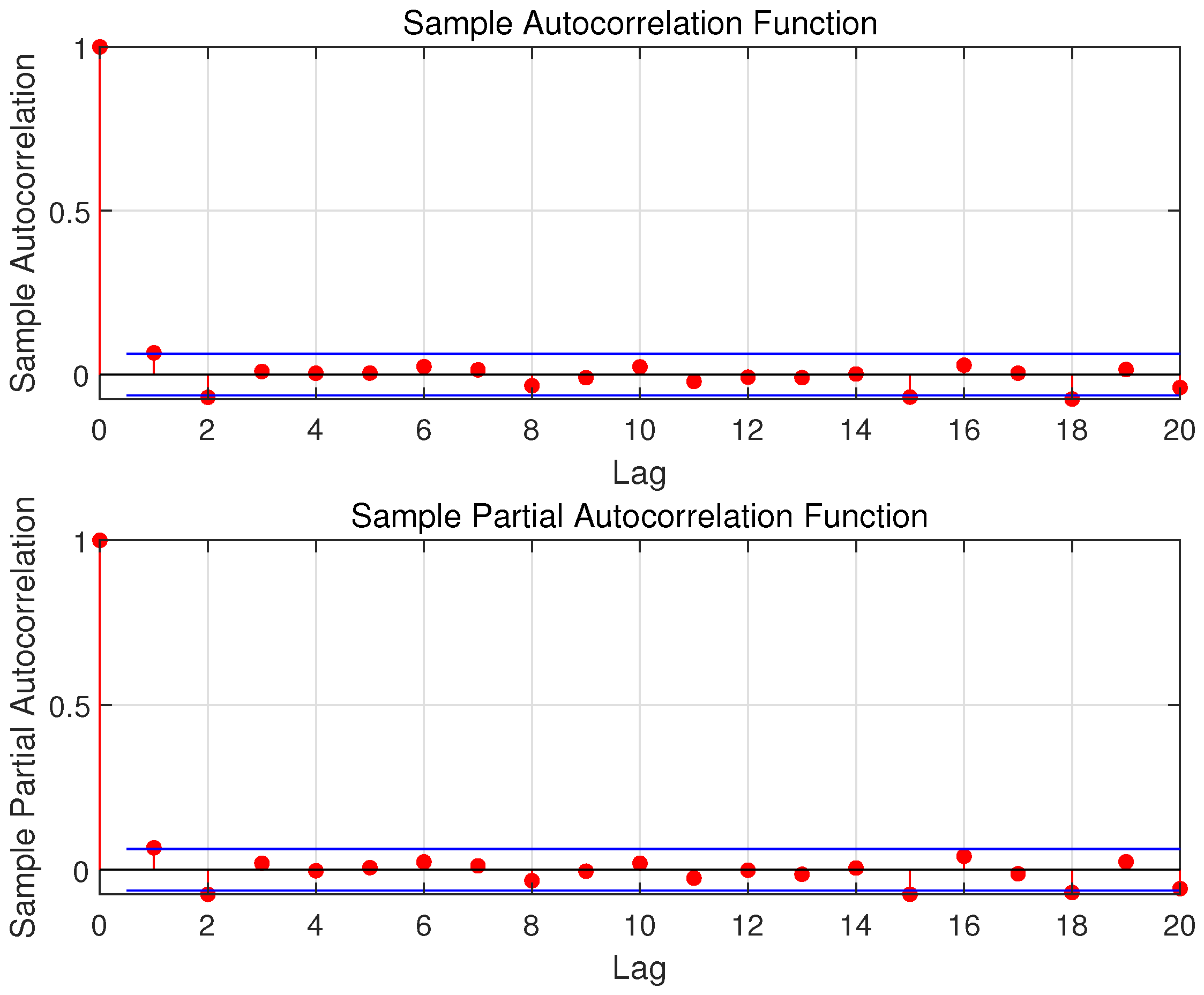 Sensors 23 04905 g004 Sensors 23 04905 g004