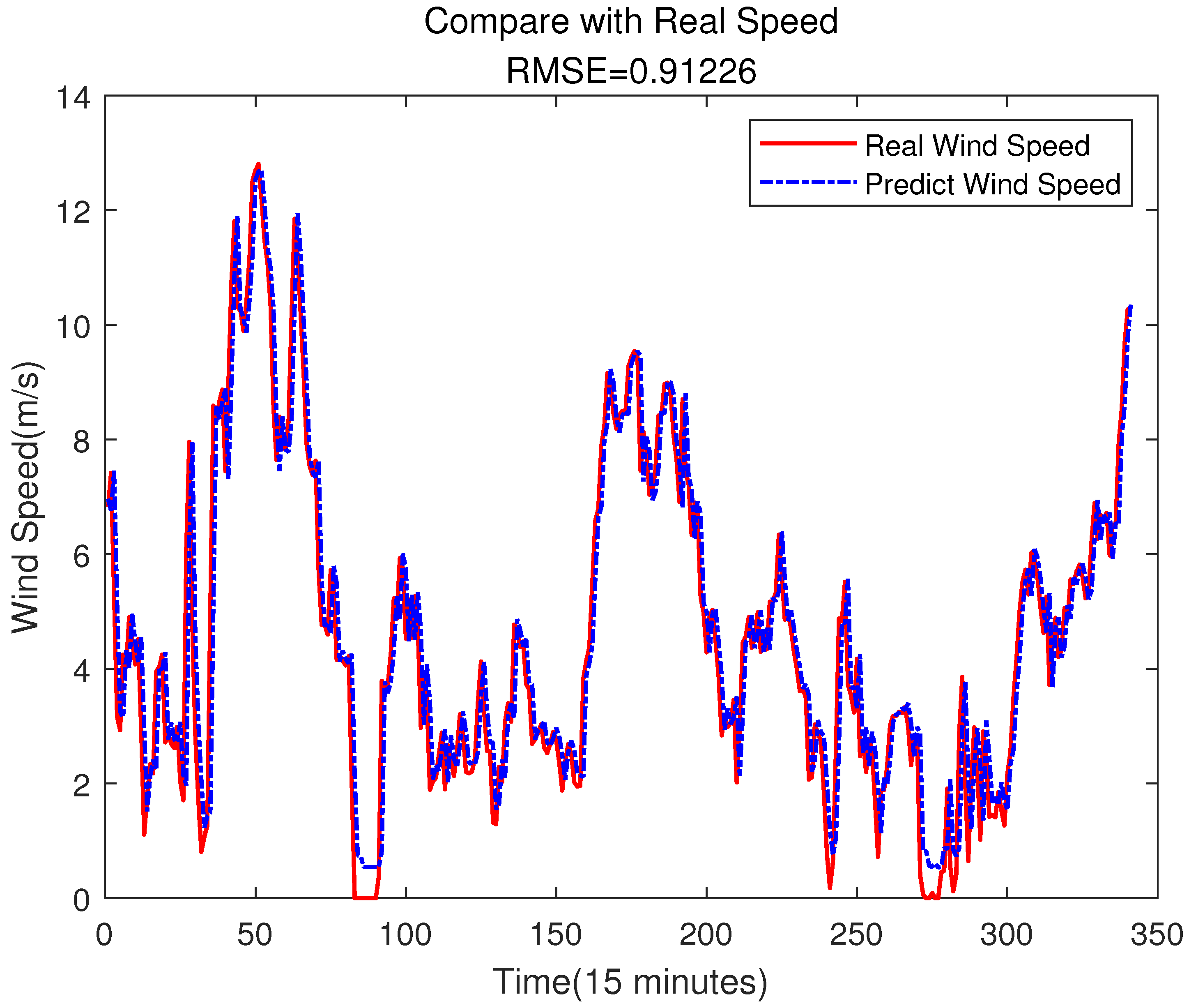 Sensors 23 04905 g005 Sensors 23 04905 g005
