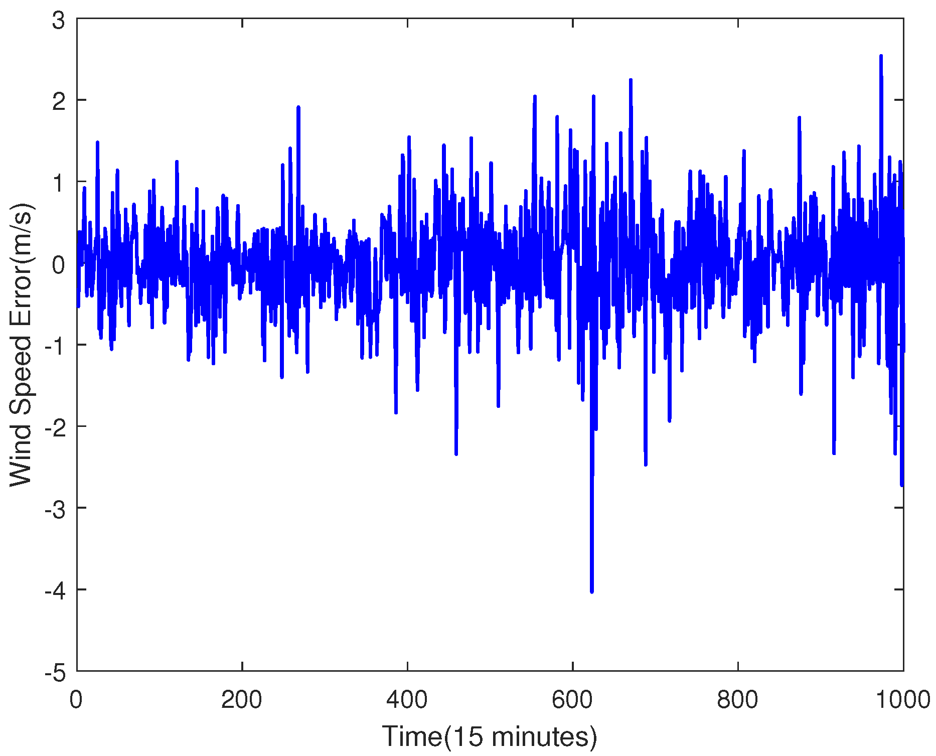 Sensors 23 04905 g008 Sensors 23 04905 g008