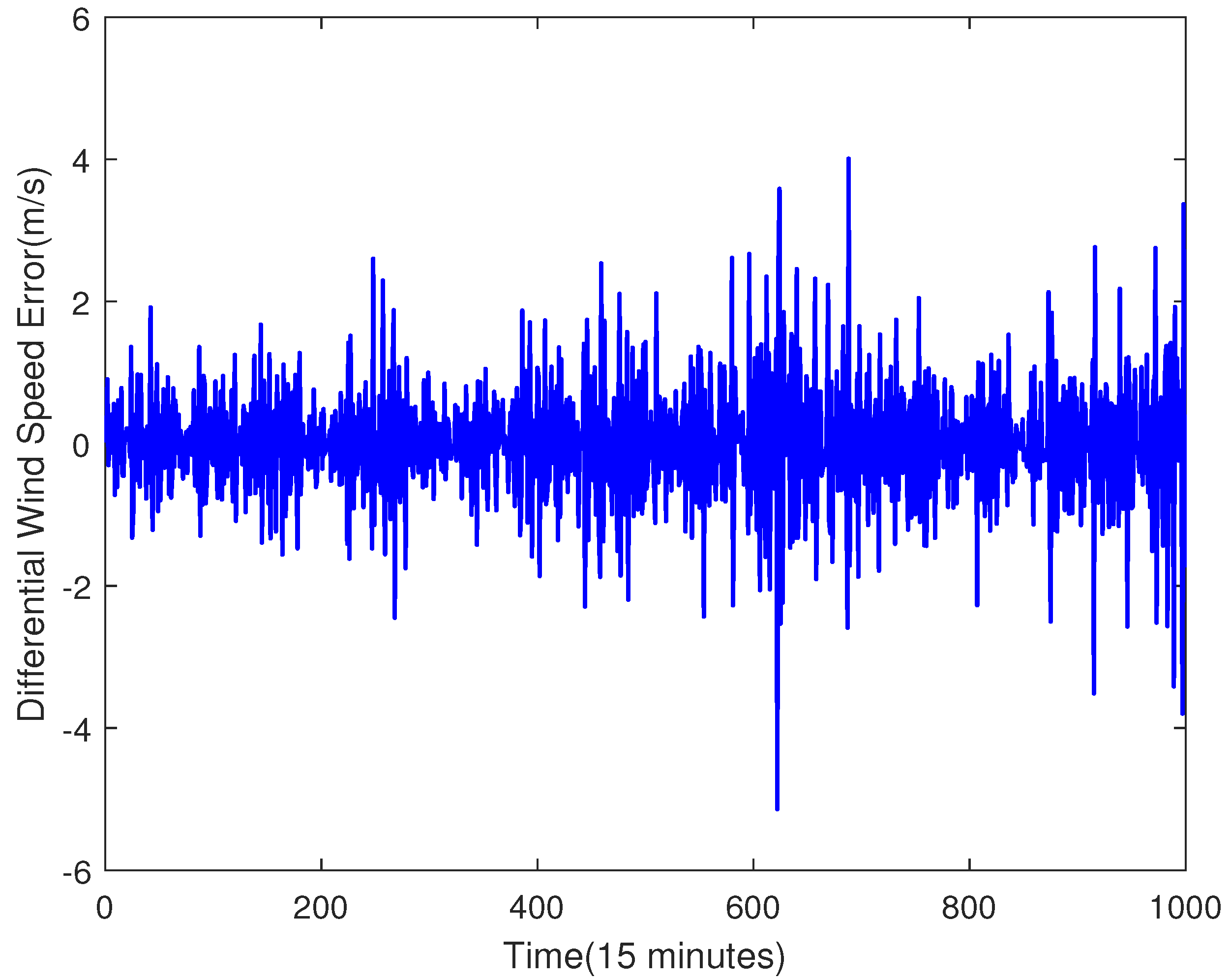Sensors 23 04905 g009 Sensors 23 04905 g009