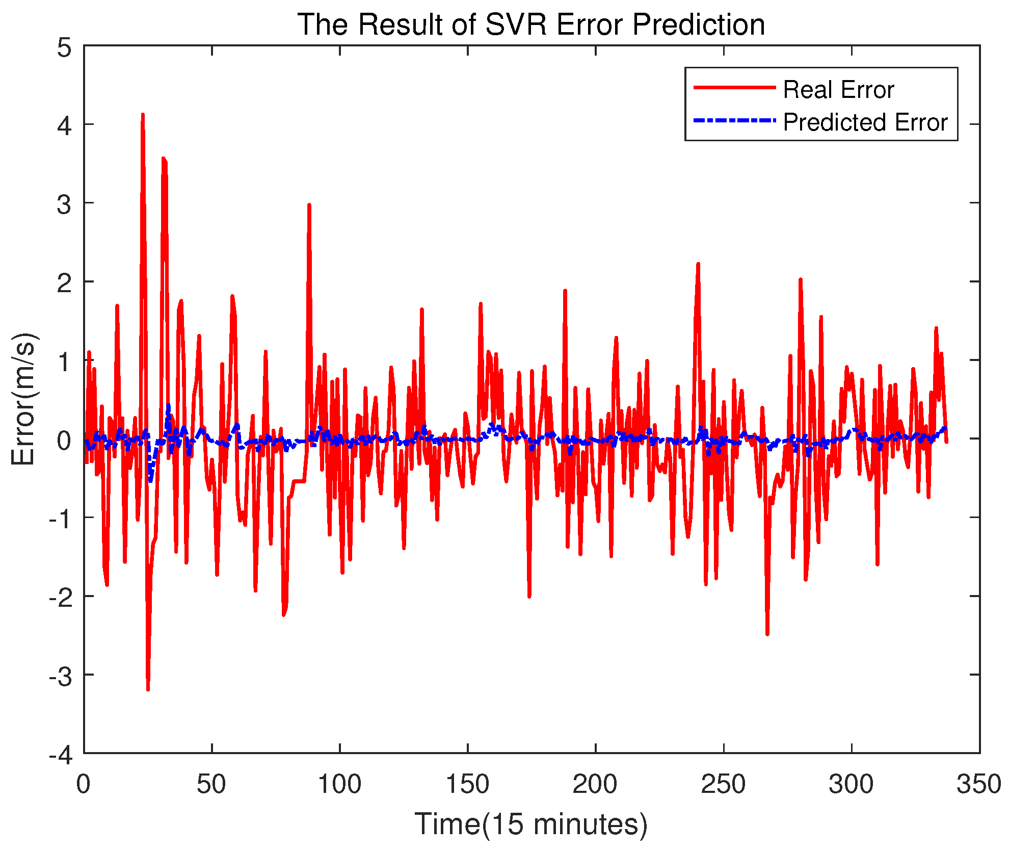 Sensors 23 04905 g014 Sensors 23 04905 g014