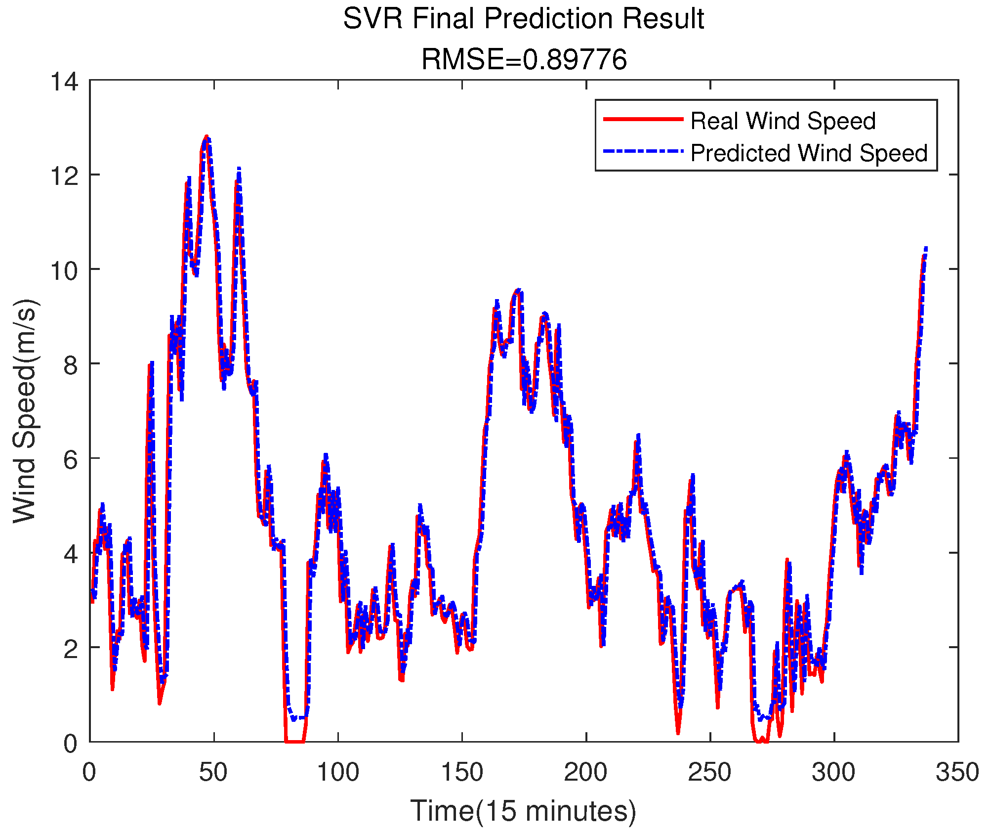 Sensors 23 04905 g015 Sensors 23 04905 g015