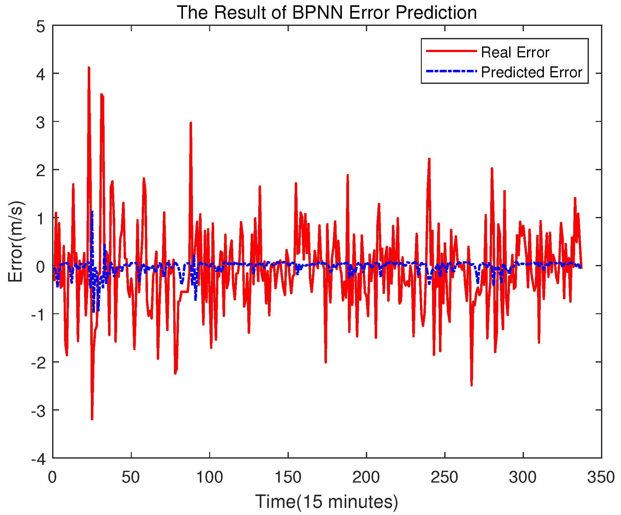 Sensors 23 04905 g016 Sensors 23 04905 g016