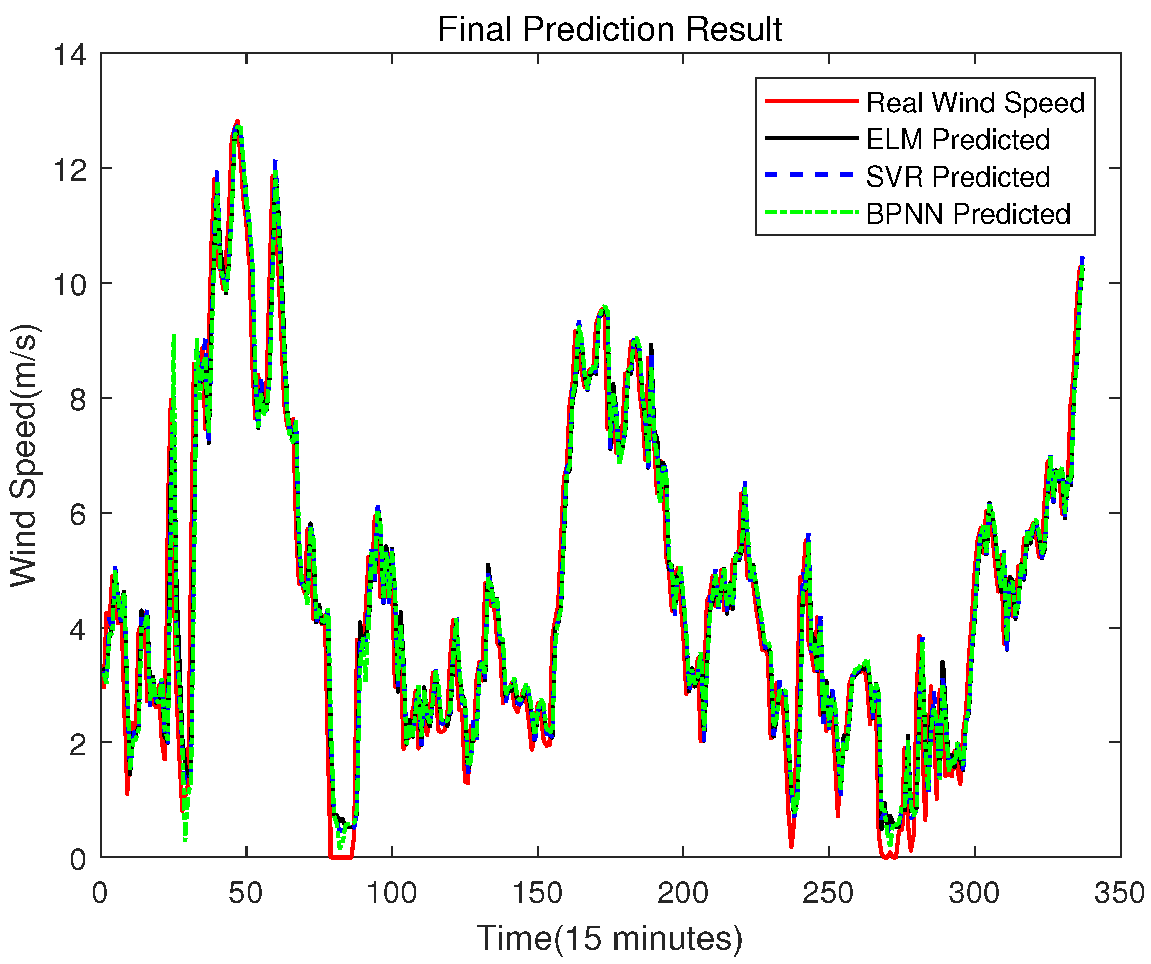 Sensors 23 04905 g019 Sensors 23 04905 g019