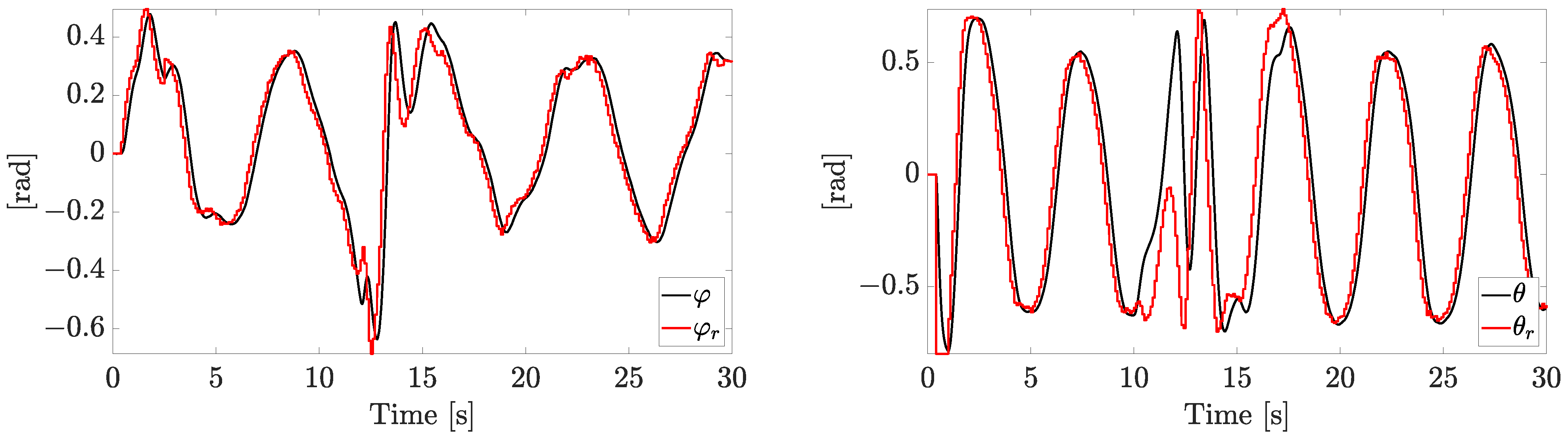 Sensors 23 04907 g006