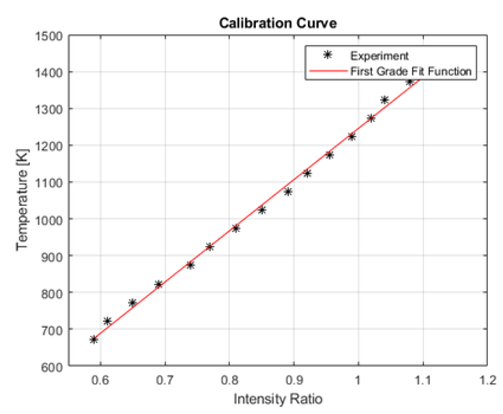 Sensors 23 04908 g002 Sensors 23 04908 g002