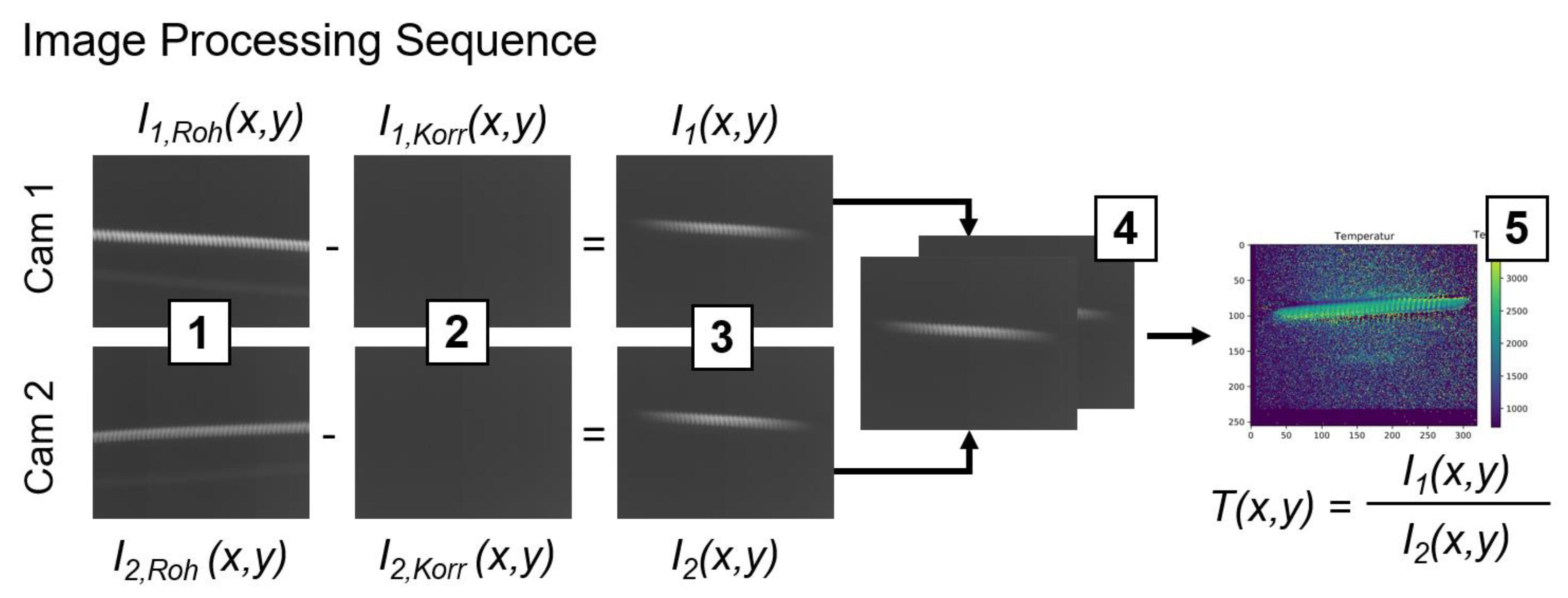 Sensors 23 04908 g003 Sensors 23 04908 g003